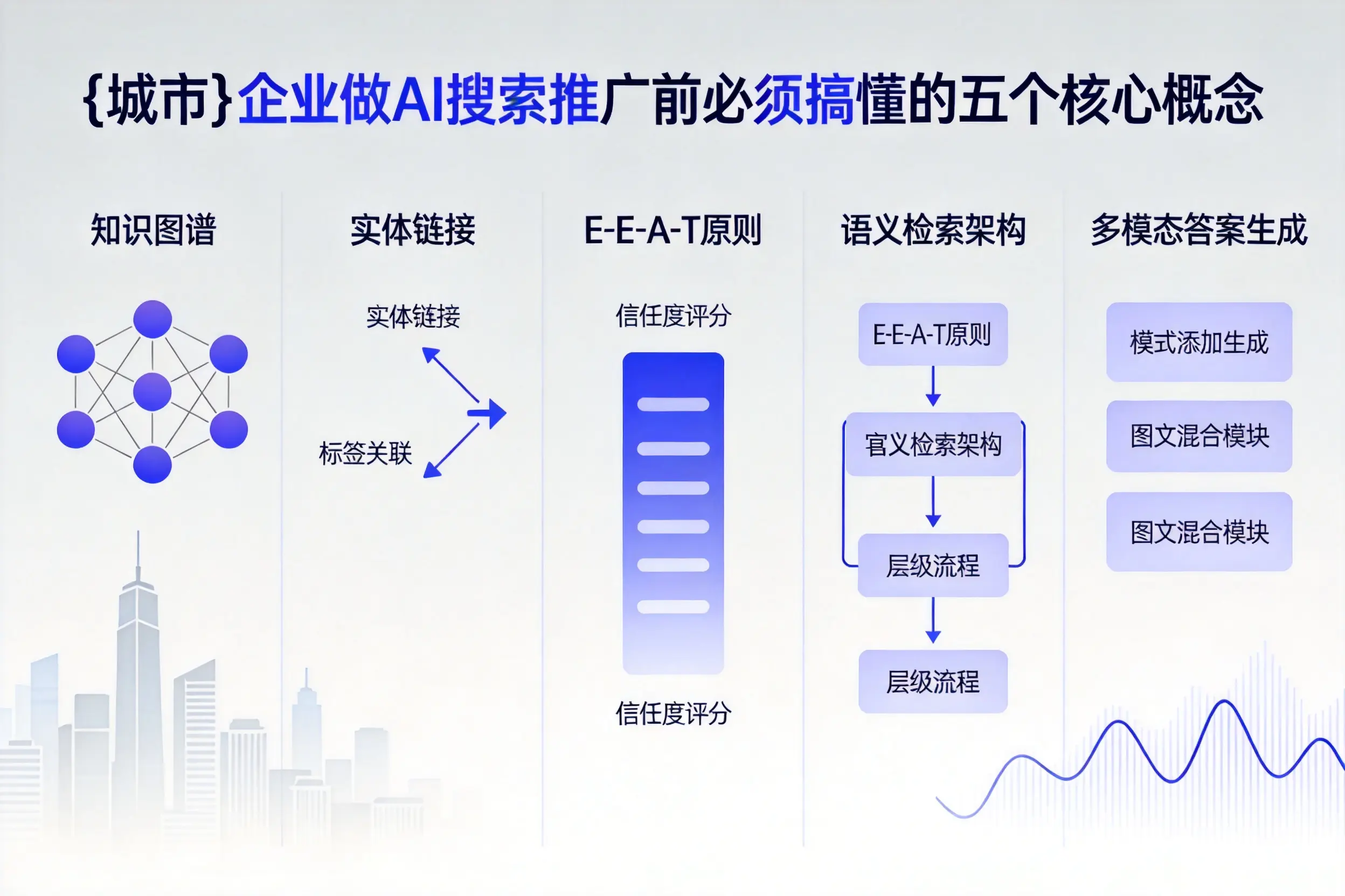 益阳企业做AI搜索推广前必须搞懂的五个核心概念