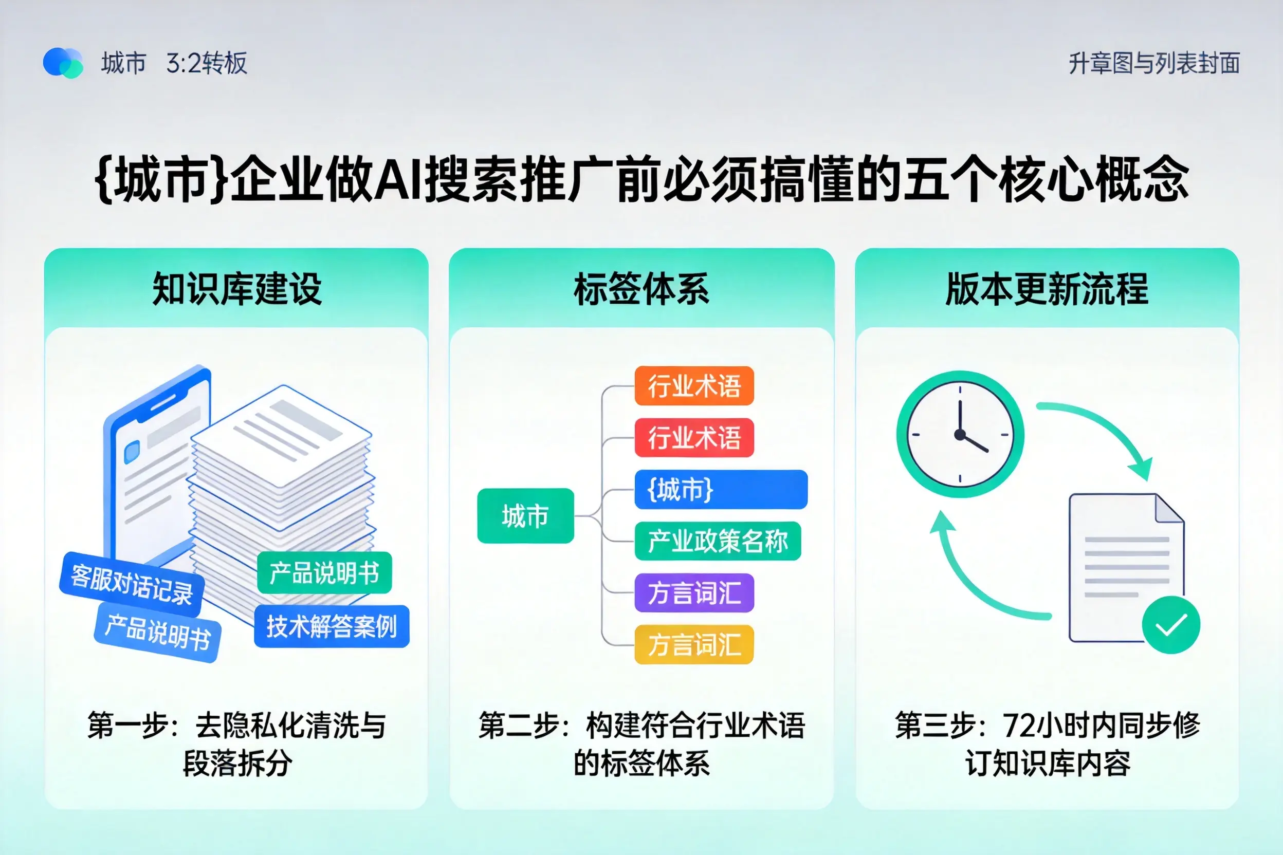 益阳企业做AI搜索推广前必须搞懂的五个核心概念
