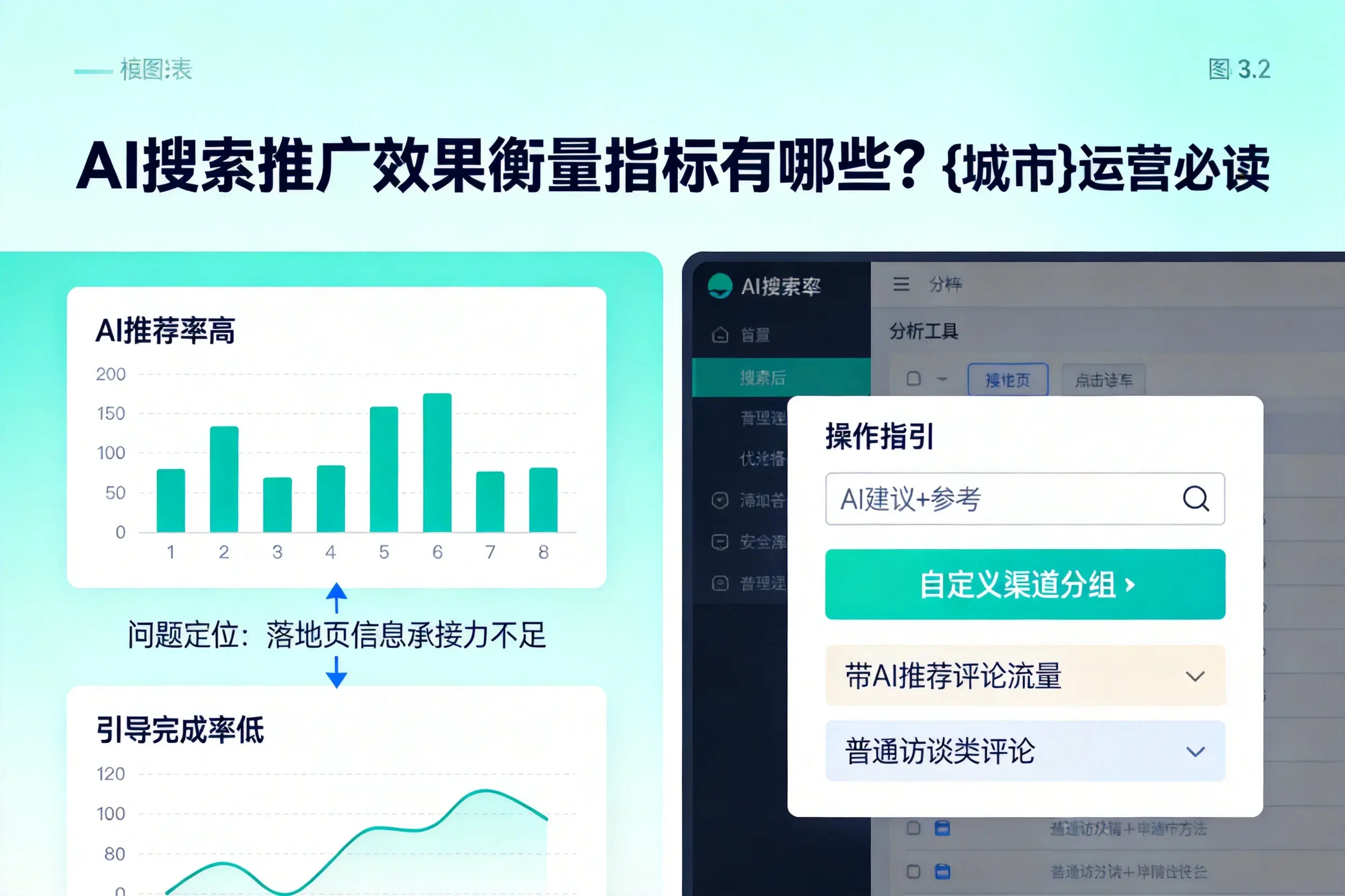 AI搜索推广效果衡量指标有哪些?益阳运营必读