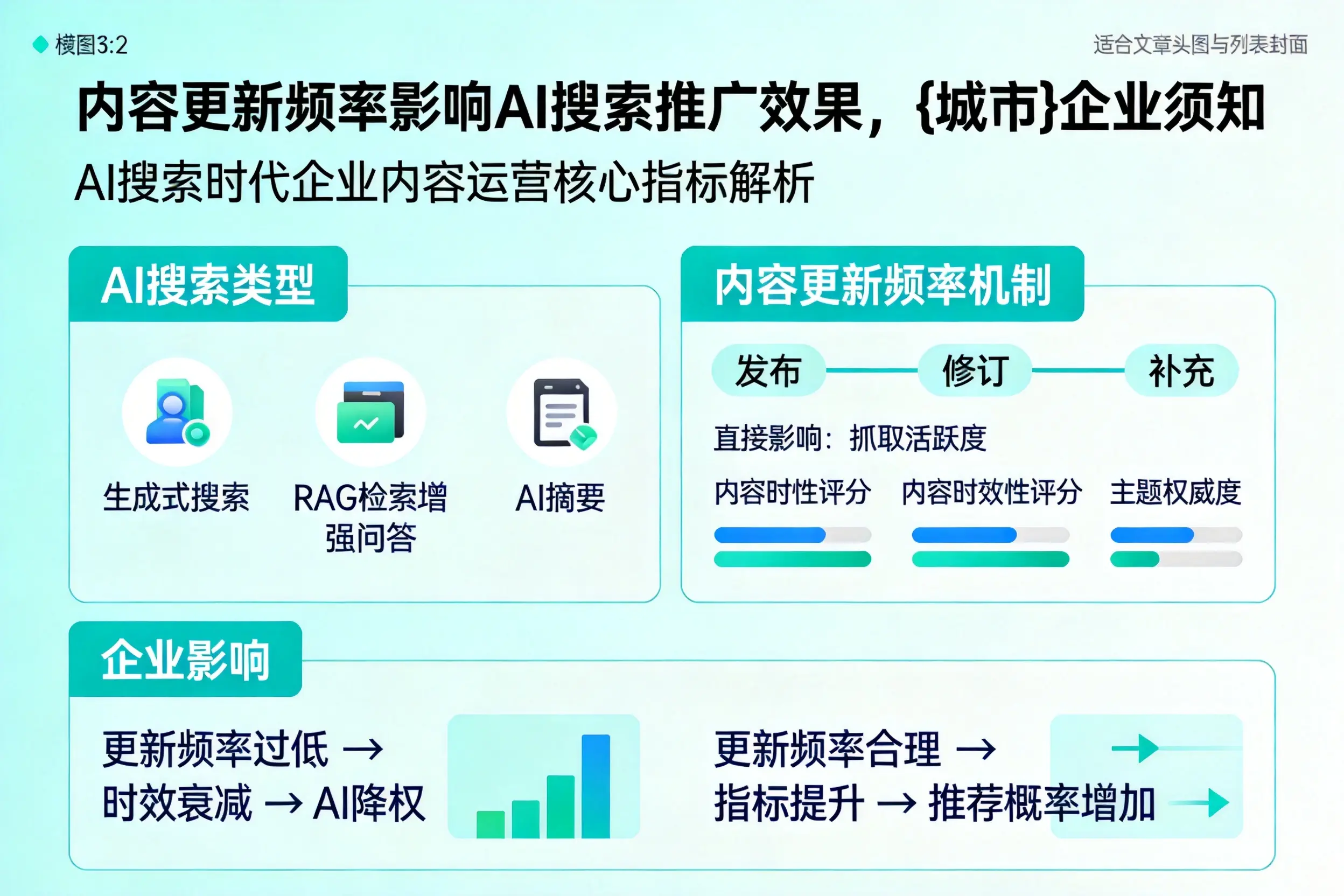 内容更新频率影响AI搜索推广效果,益阳企业须知