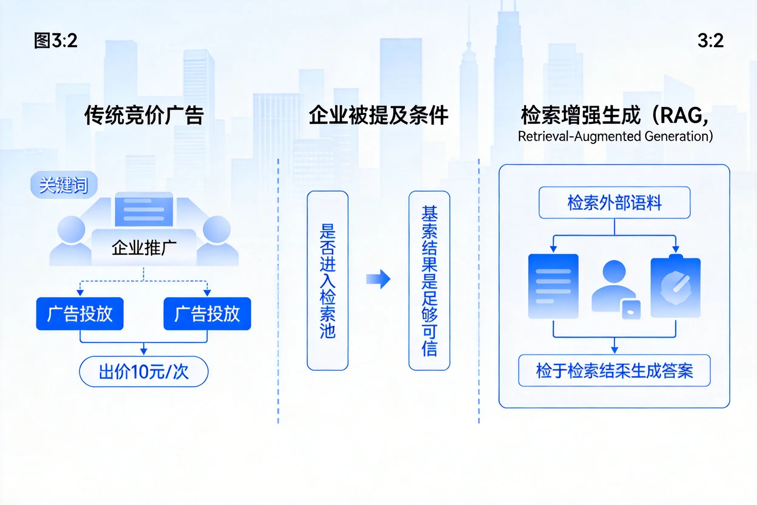 益阳企业AI搜索推广能否替代传统竞价广告投放