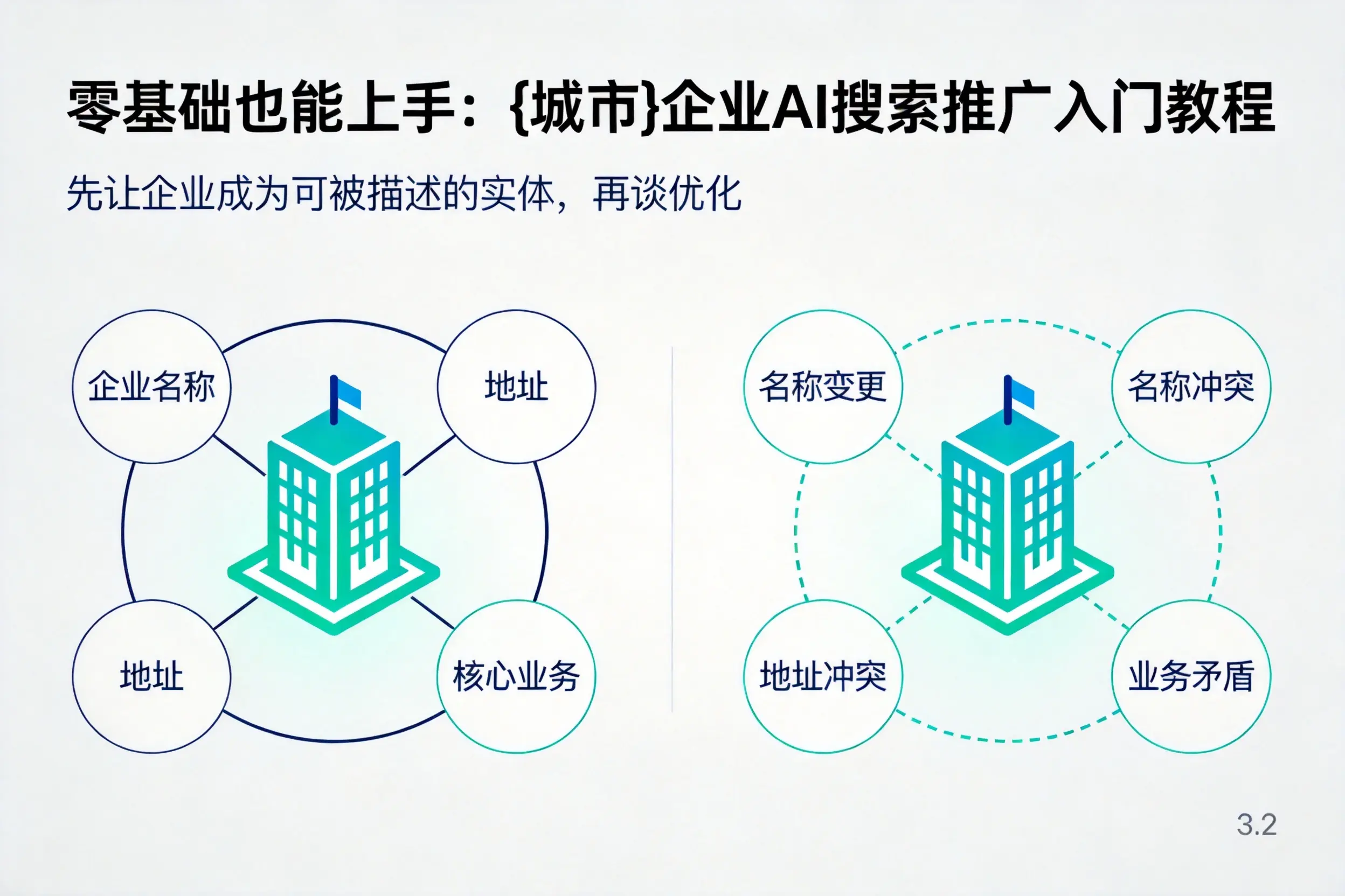 零基础也能上手:益阳企业AI搜索推广入门教程