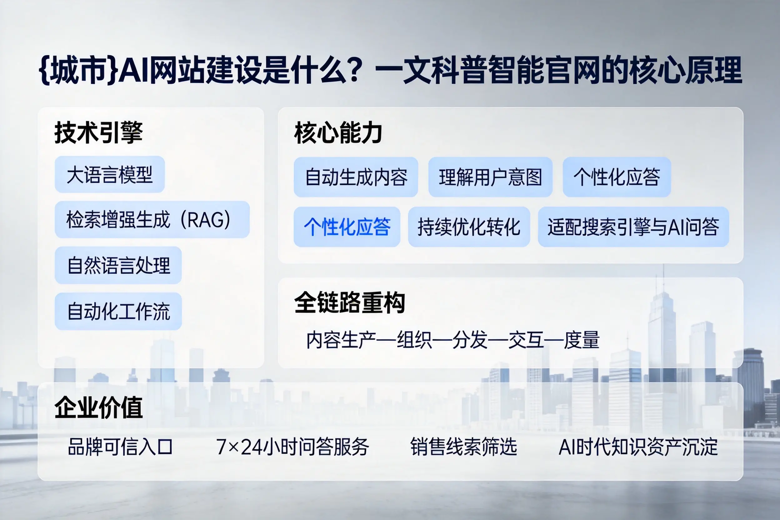 益阳AI网站建设是什么?一文科普智能官网的核心原理