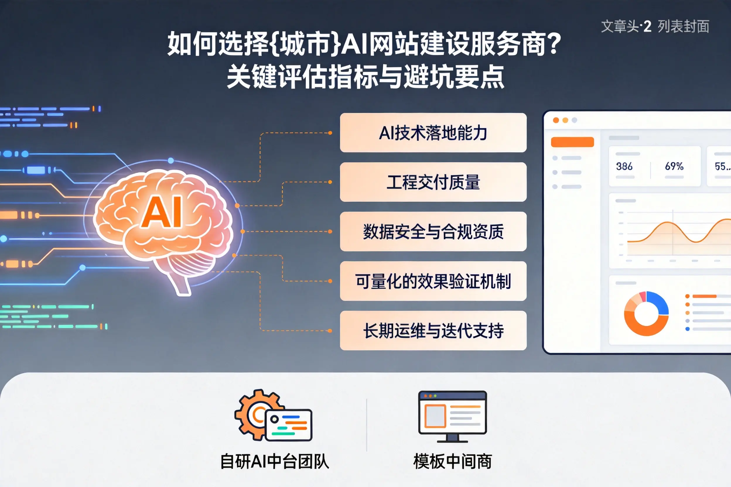 如何选择益阳AI网站建设服务商?关键评估指标与避坑要点
