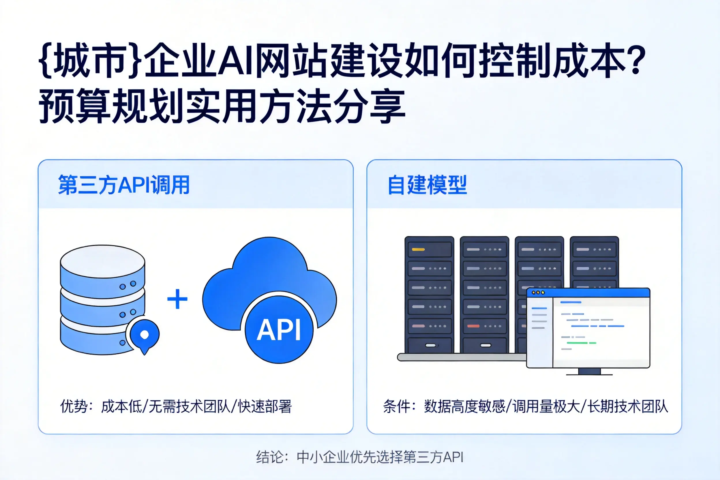 益阳企业AI网站建设如何控制成本?预算规划实用方法分享