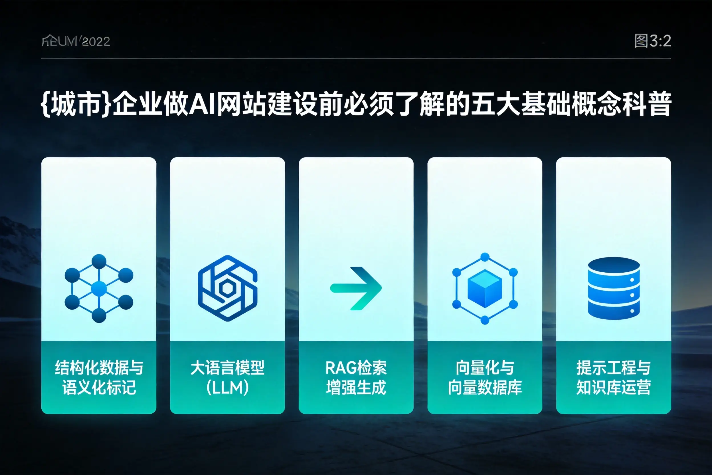 益阳企业做AI网站建设前必须了解的五大基础概念科普