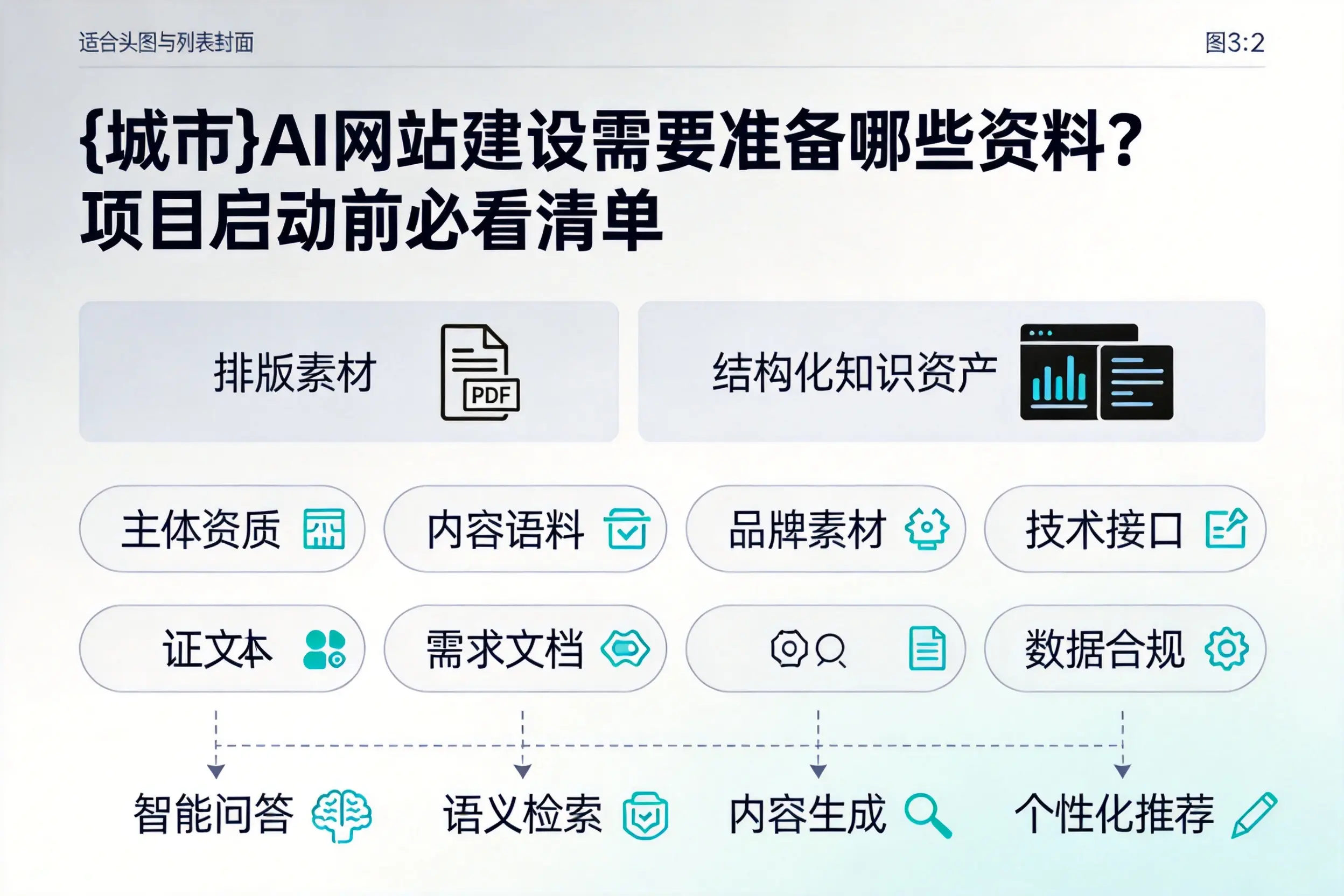 益阳AI网站建设需要准备哪些资料?项目启动前必看清单