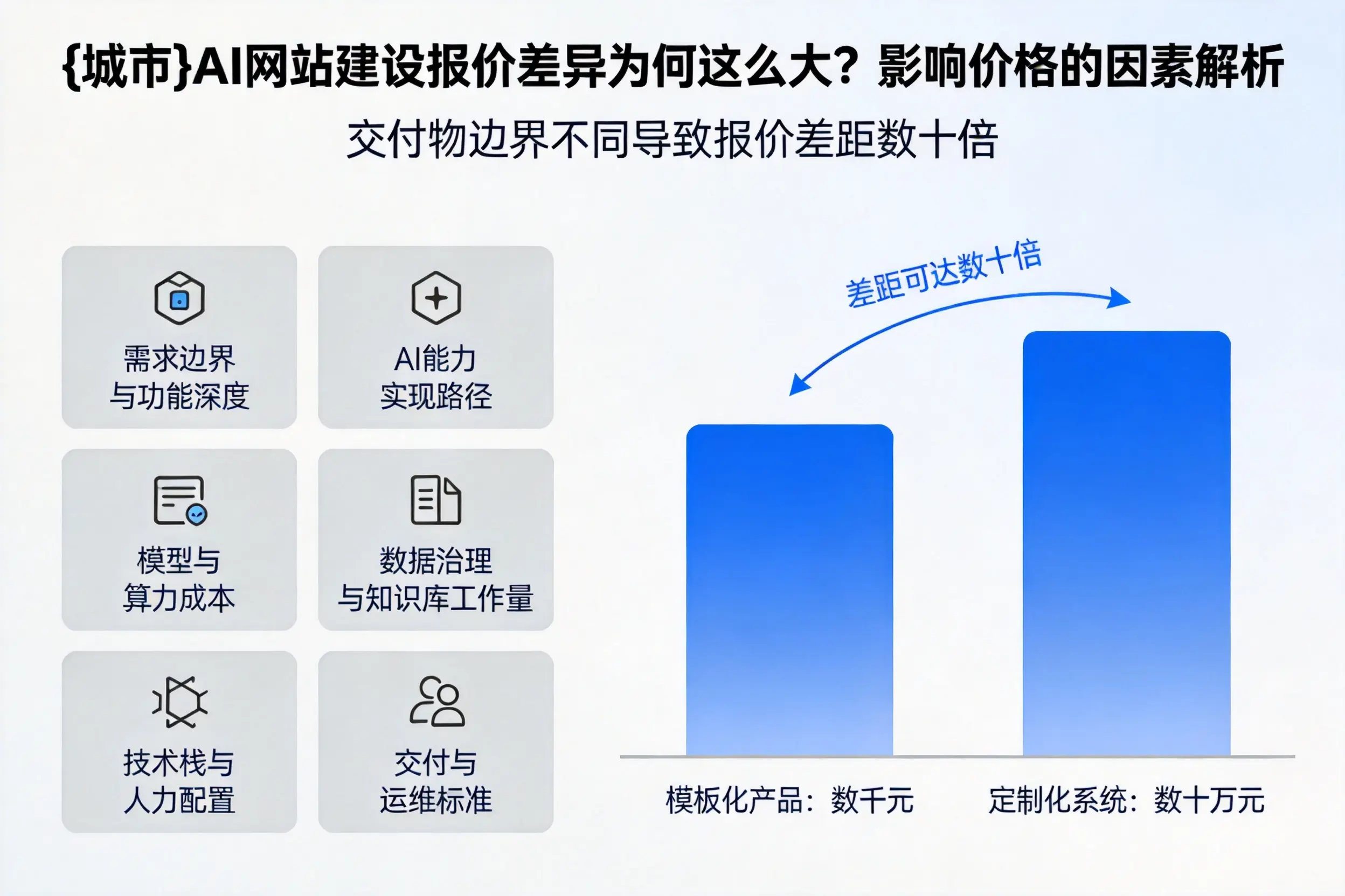 益阳AI网站建设报价差异为何这么大?影响价格的因素解析
