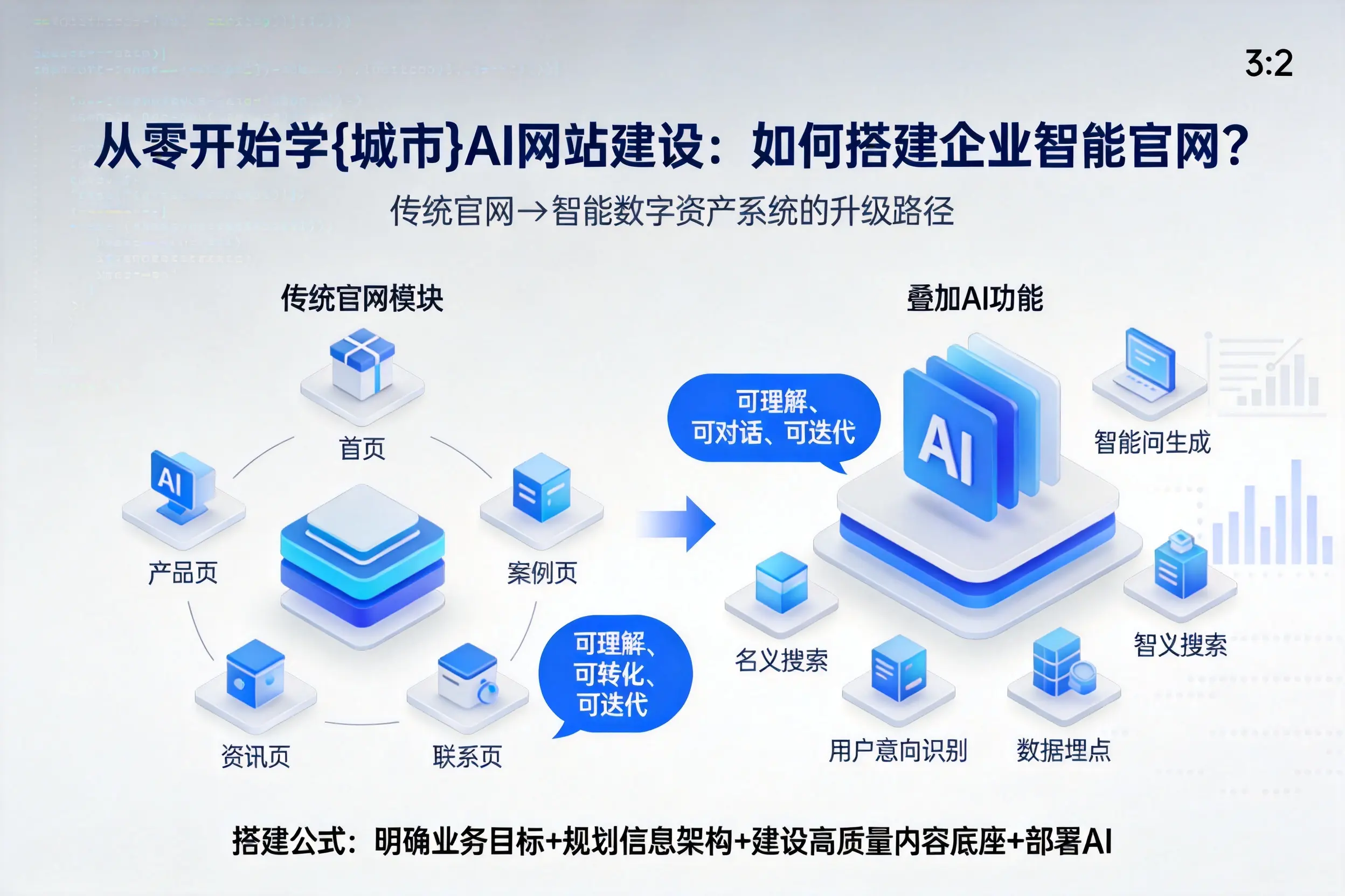 从零开始学益阳AI网站建设：如何搭建企业智能官网？
