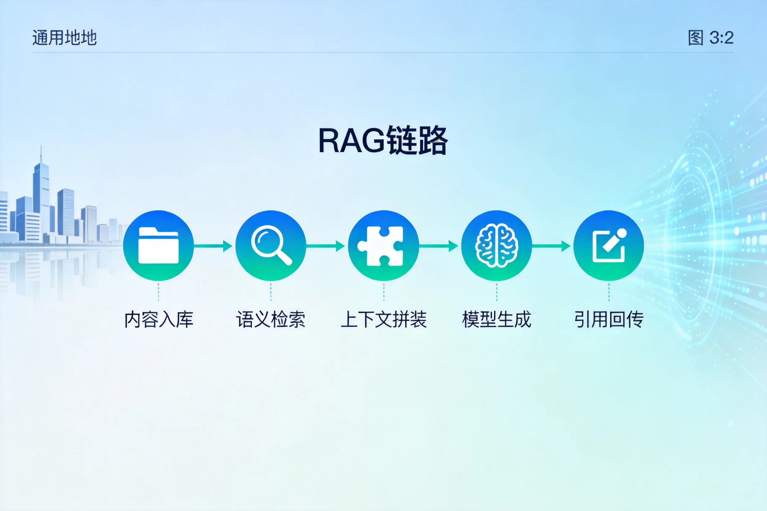 手把手教你益阳AI网站建设:搭建智能官网的完整教程