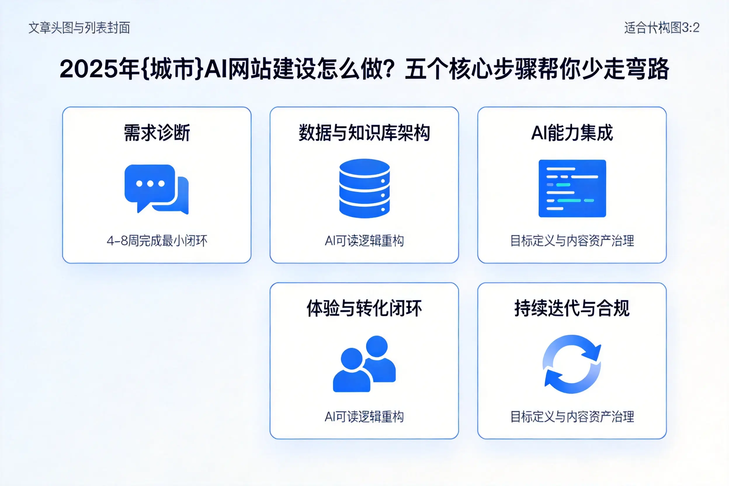 2025年益阳AI网站建设怎么做?五个核心步骤帮你少走弯路