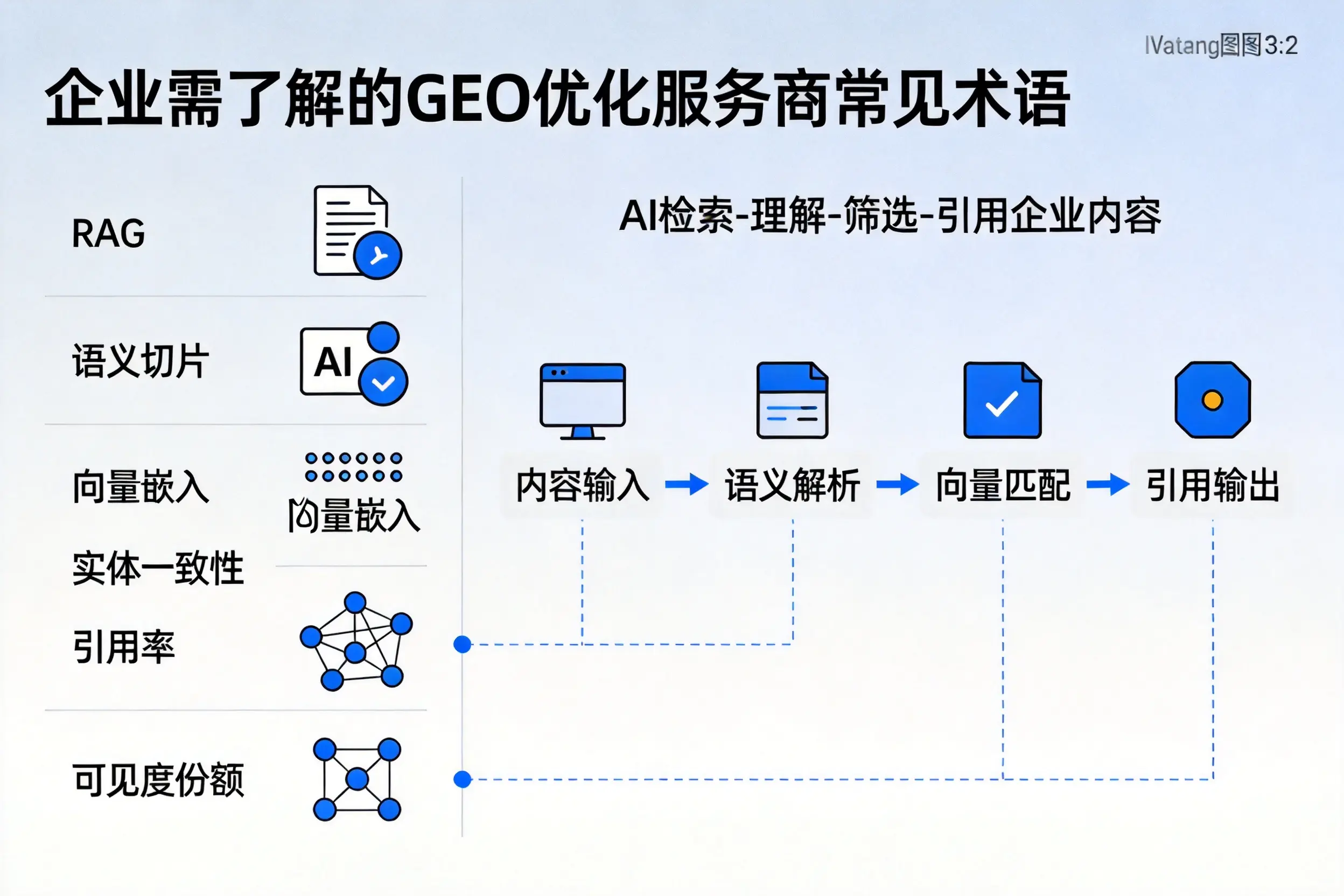 益阳企业需了解的GEO优化服务商常见术语