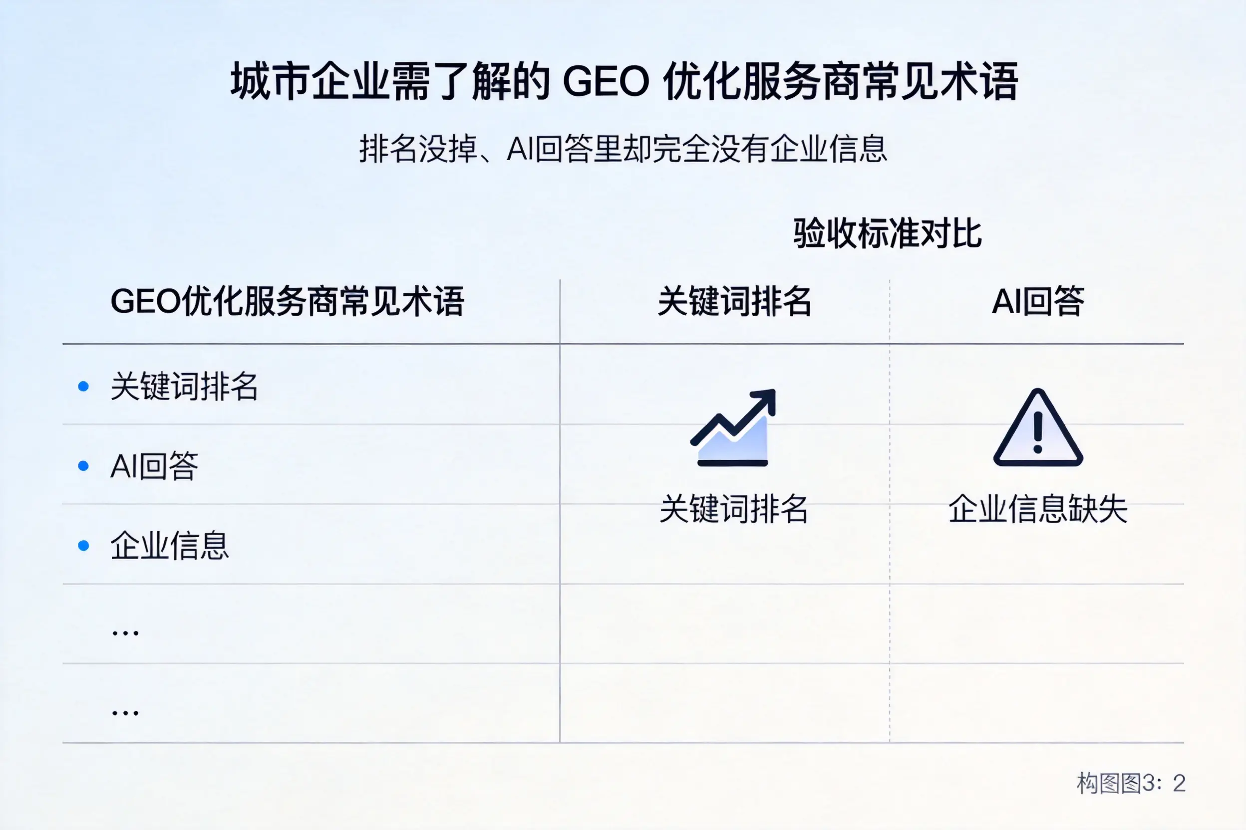 益阳企业需了解的GEO优化服务商常见术语