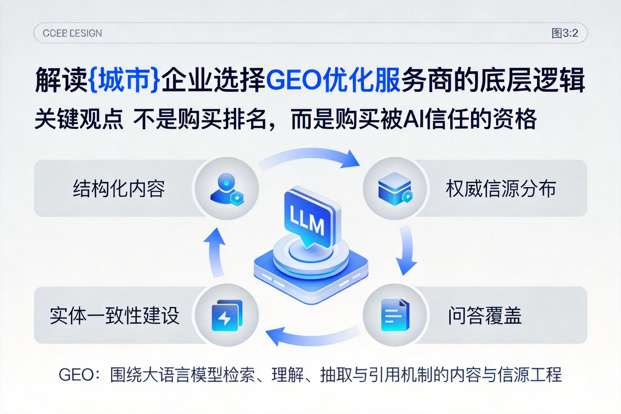 解读益阳企业选择GEO优化服务商的底层逻辑