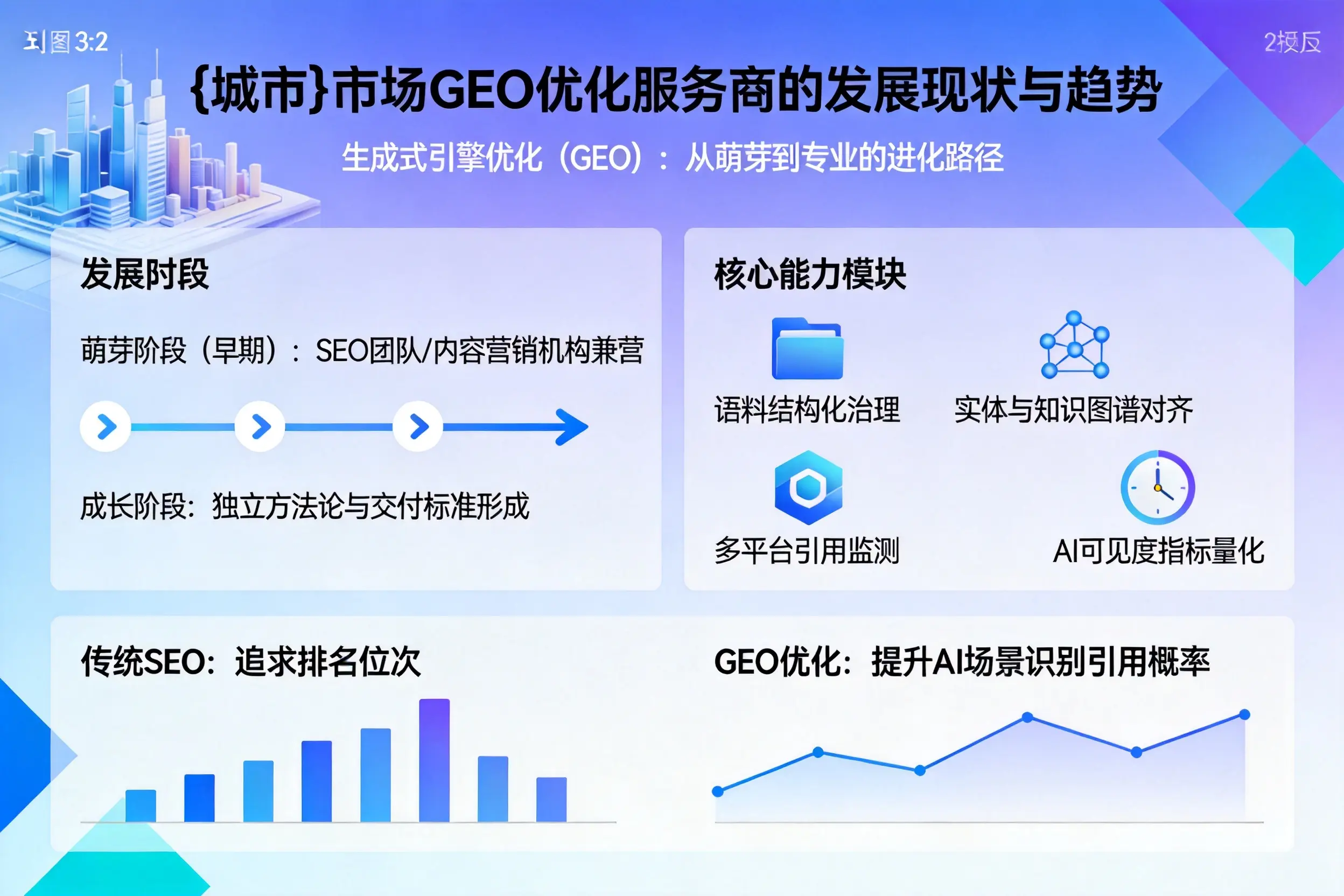 益阳市场GEO优化服务商的发展现状与趋势
