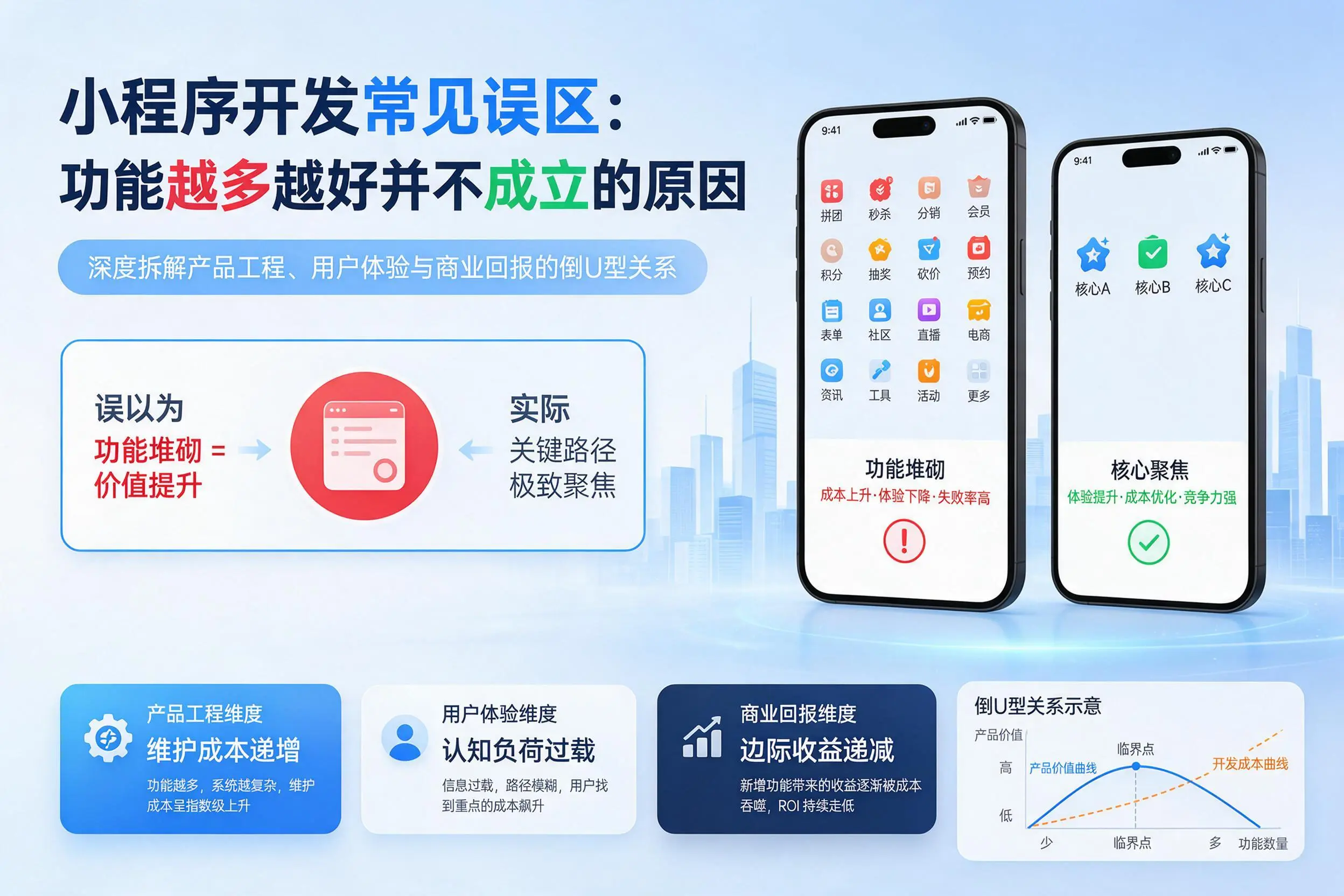 益阳小程序开发常见误区：功能越多越好并不成立的原因