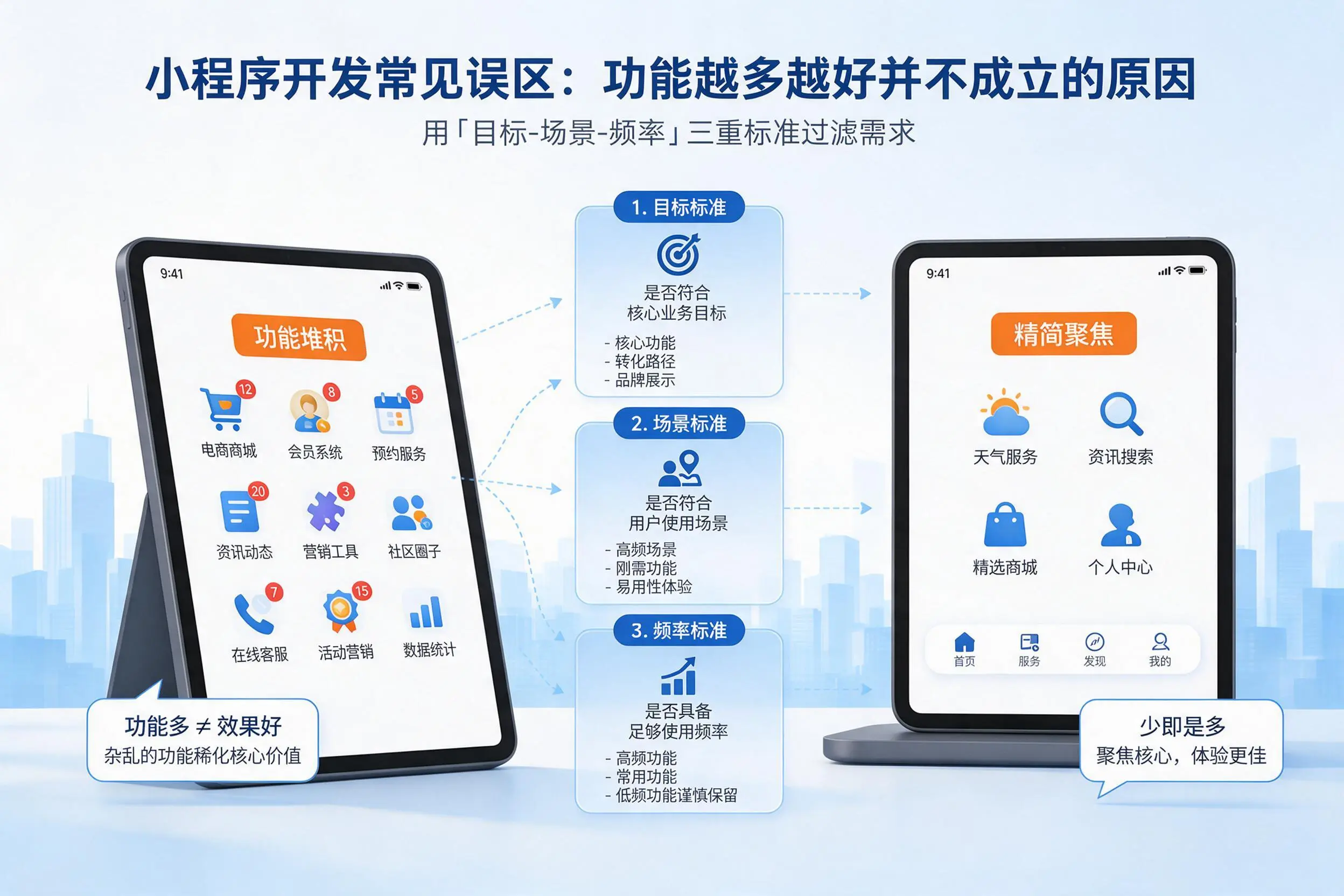 益阳小程序开发常见误区：功能越多越好并不成立的原因