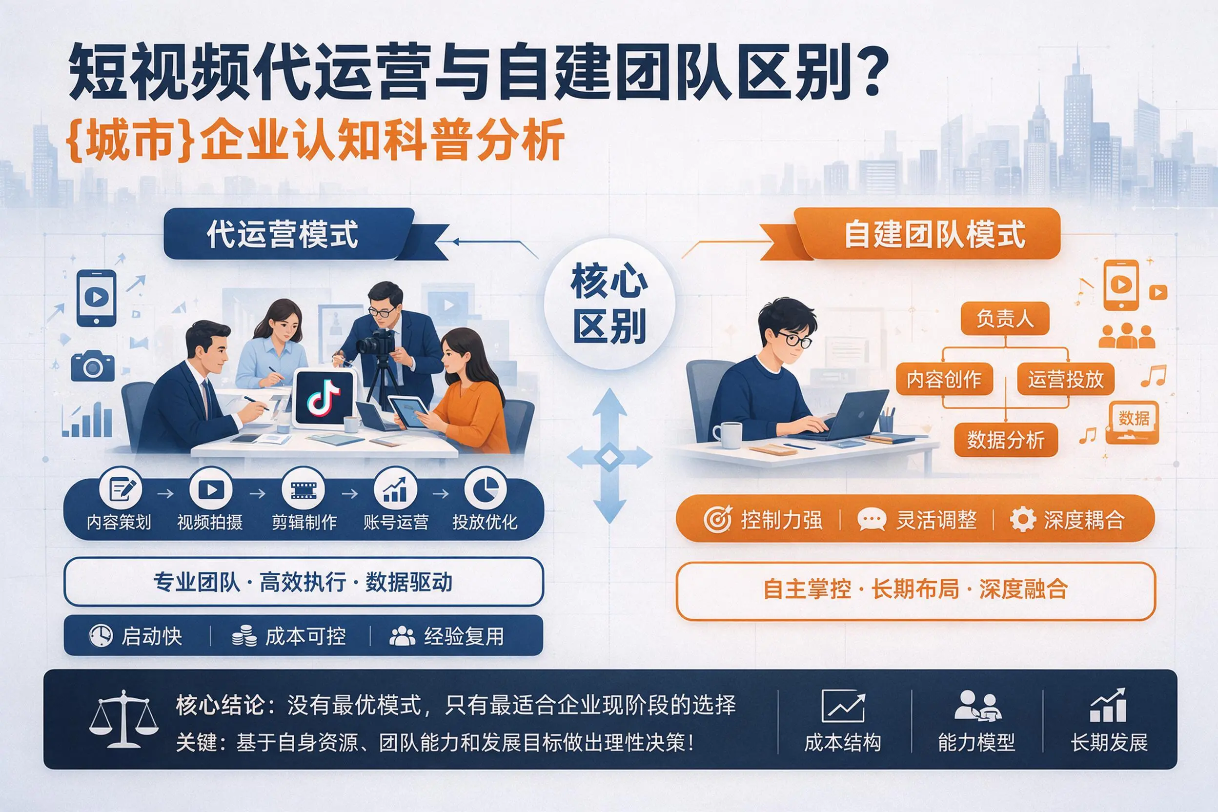 短视频代运营与自建团队区别?益阳企业认知科普分析
