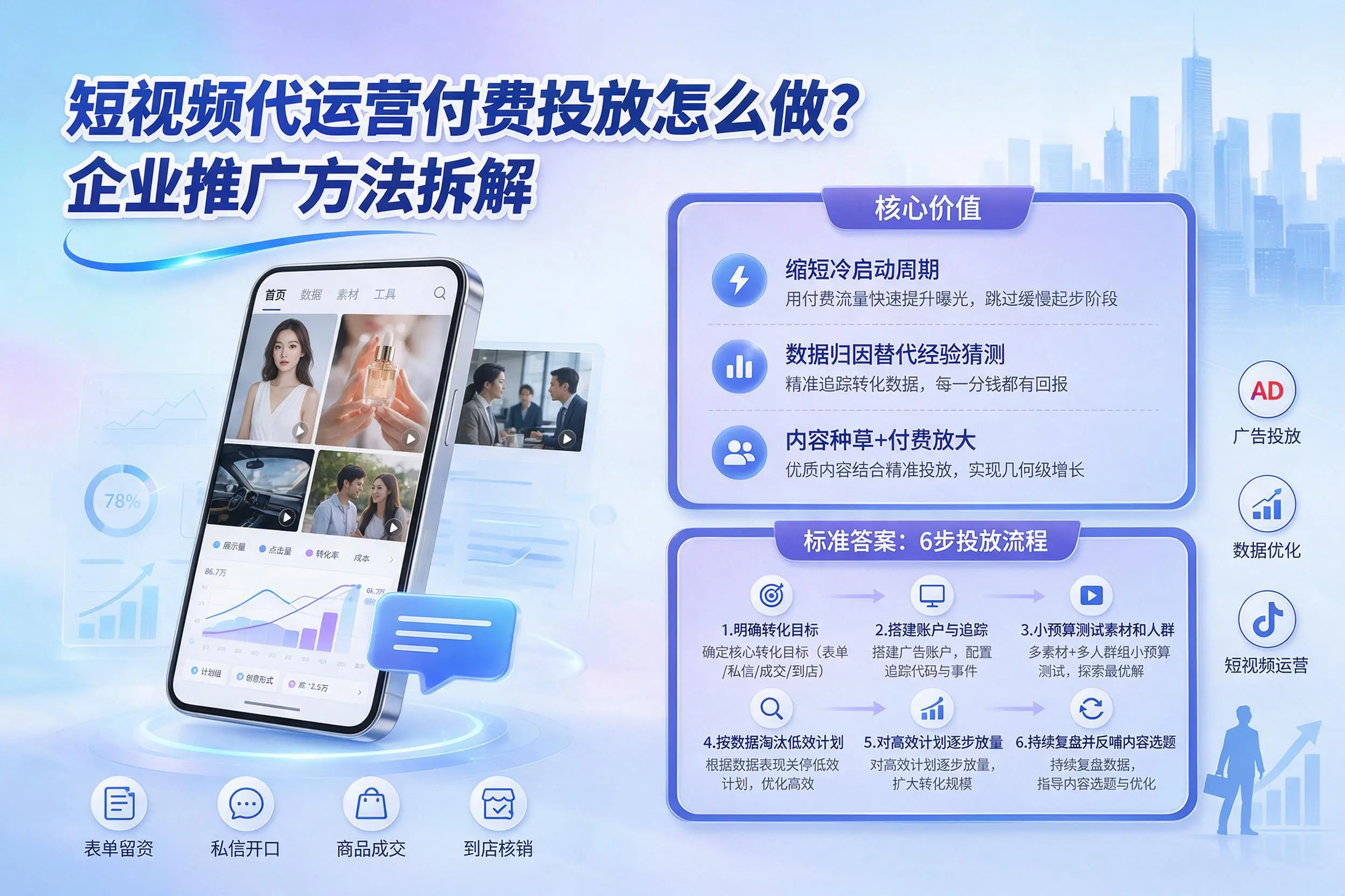 短视频代运营付费投放怎么做?益阳企业推广方法拆解