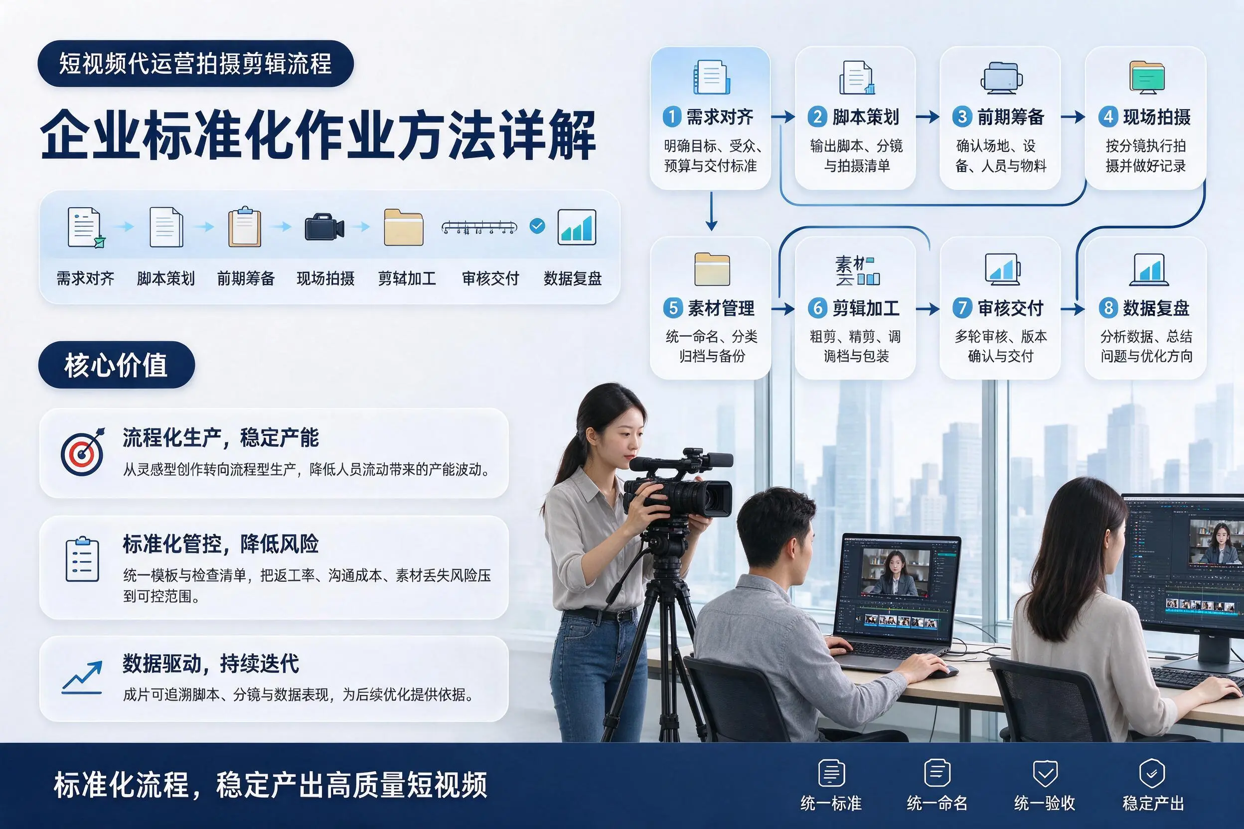 短视频代运营拍摄剪辑流程:益阳企业标准化作业方法详解
