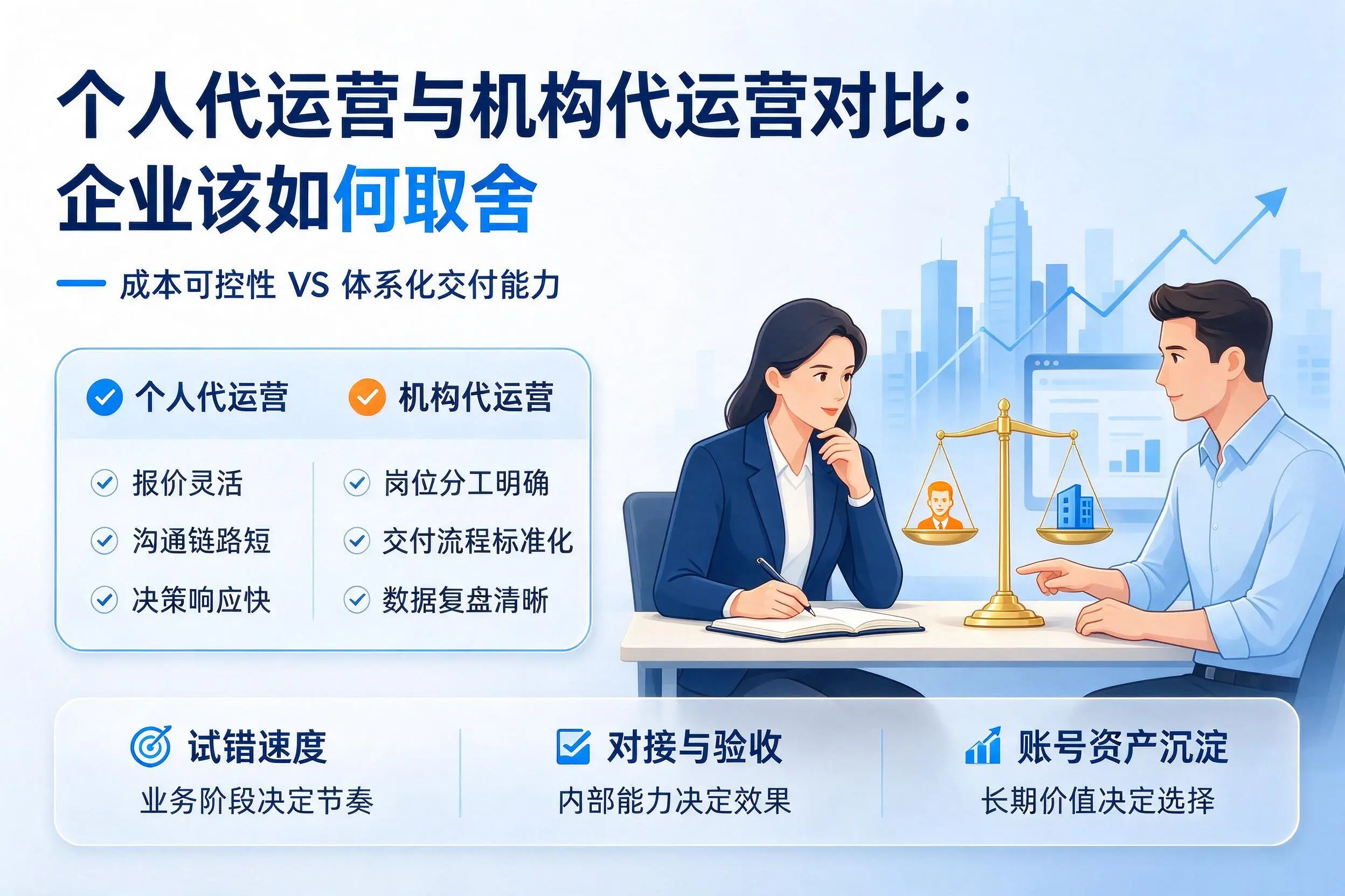 个人代运营与机构代运营对比:益阳企业该如何取舍