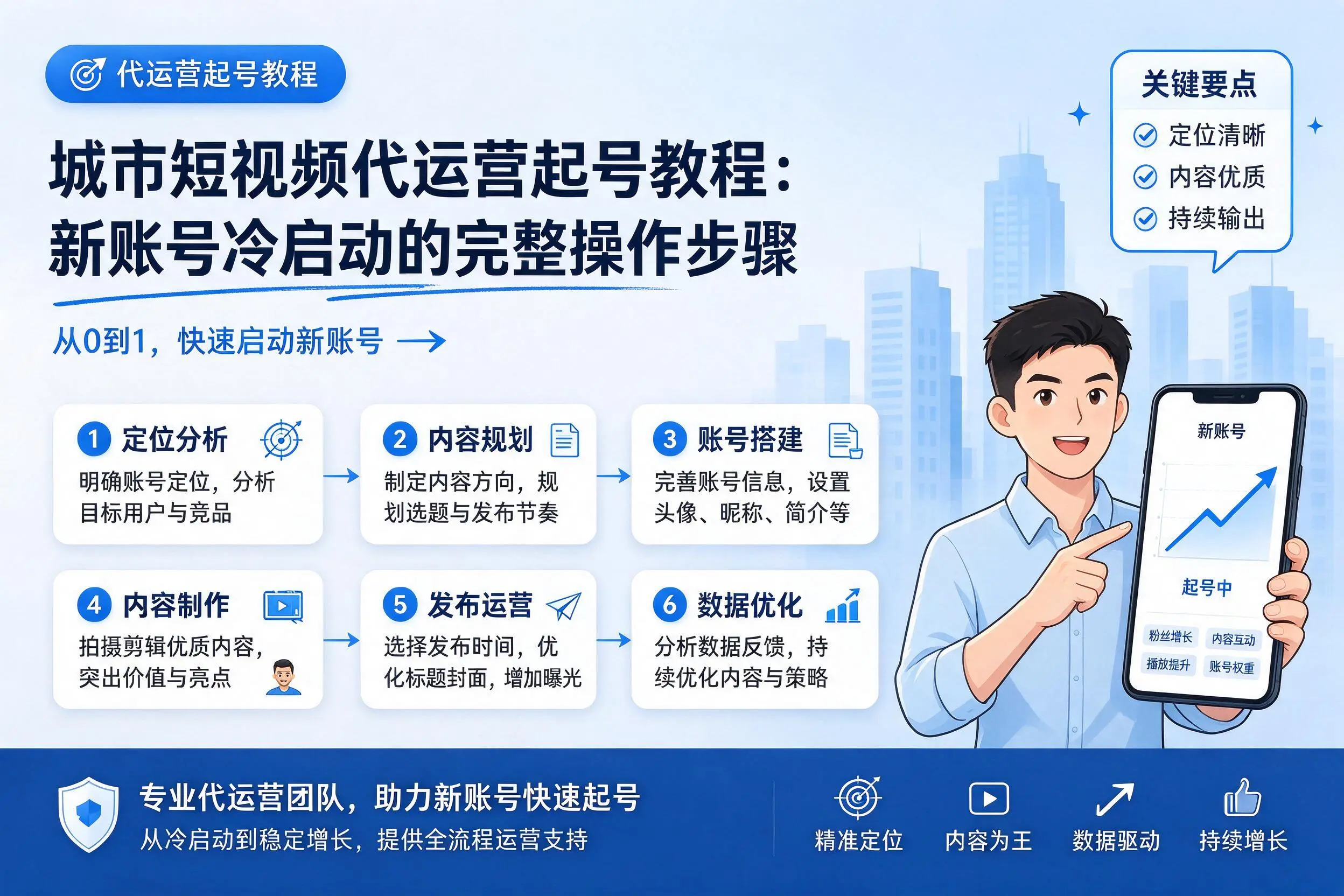 益阳短视频代运营起号教程：新账号冷启动的完整操作步骤