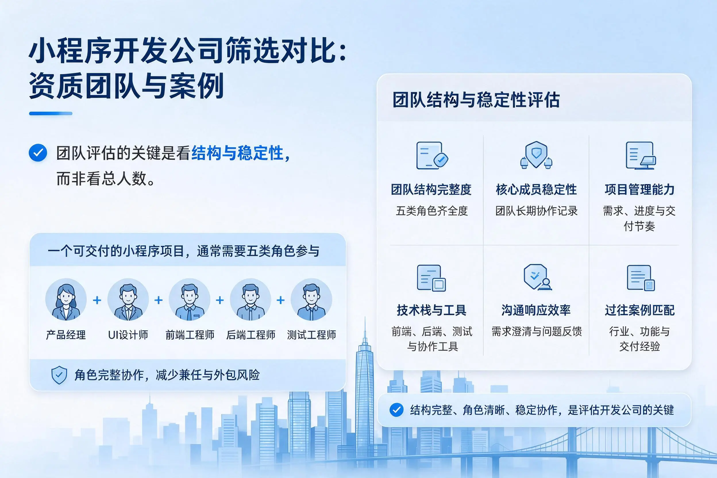 益阳小程序开发公司筛选对比:资质团队与案例