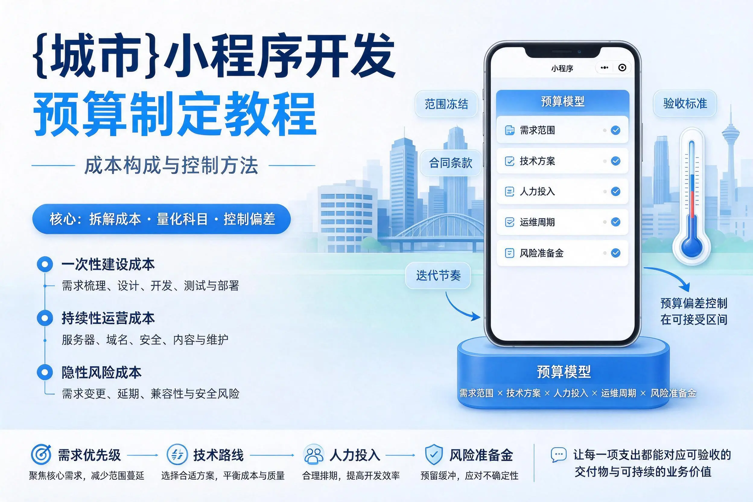 益阳小程序开发预算制定教程：成本构成与控制方法