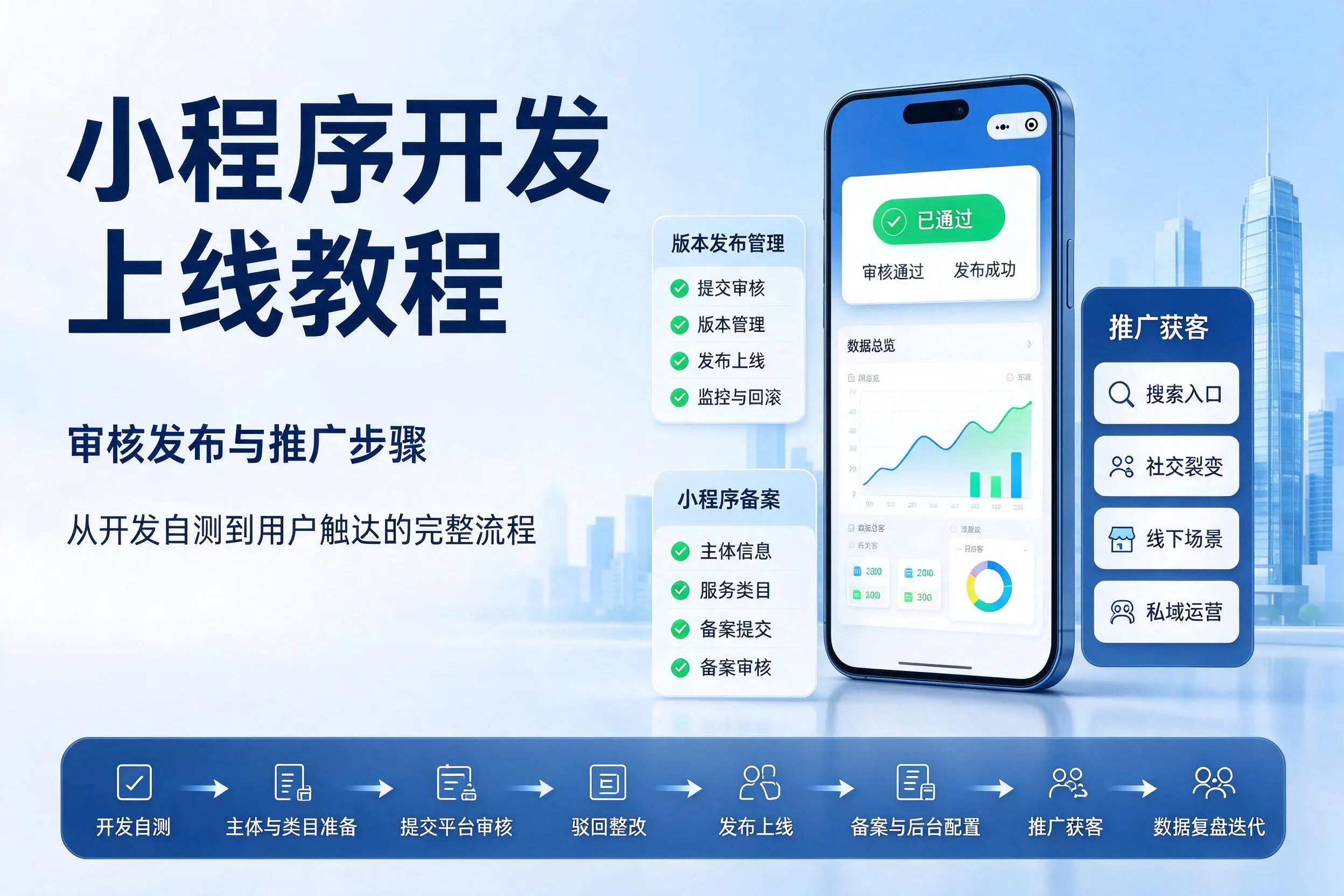 益阳小程序开发上线教程：审核发布与推广步骤
