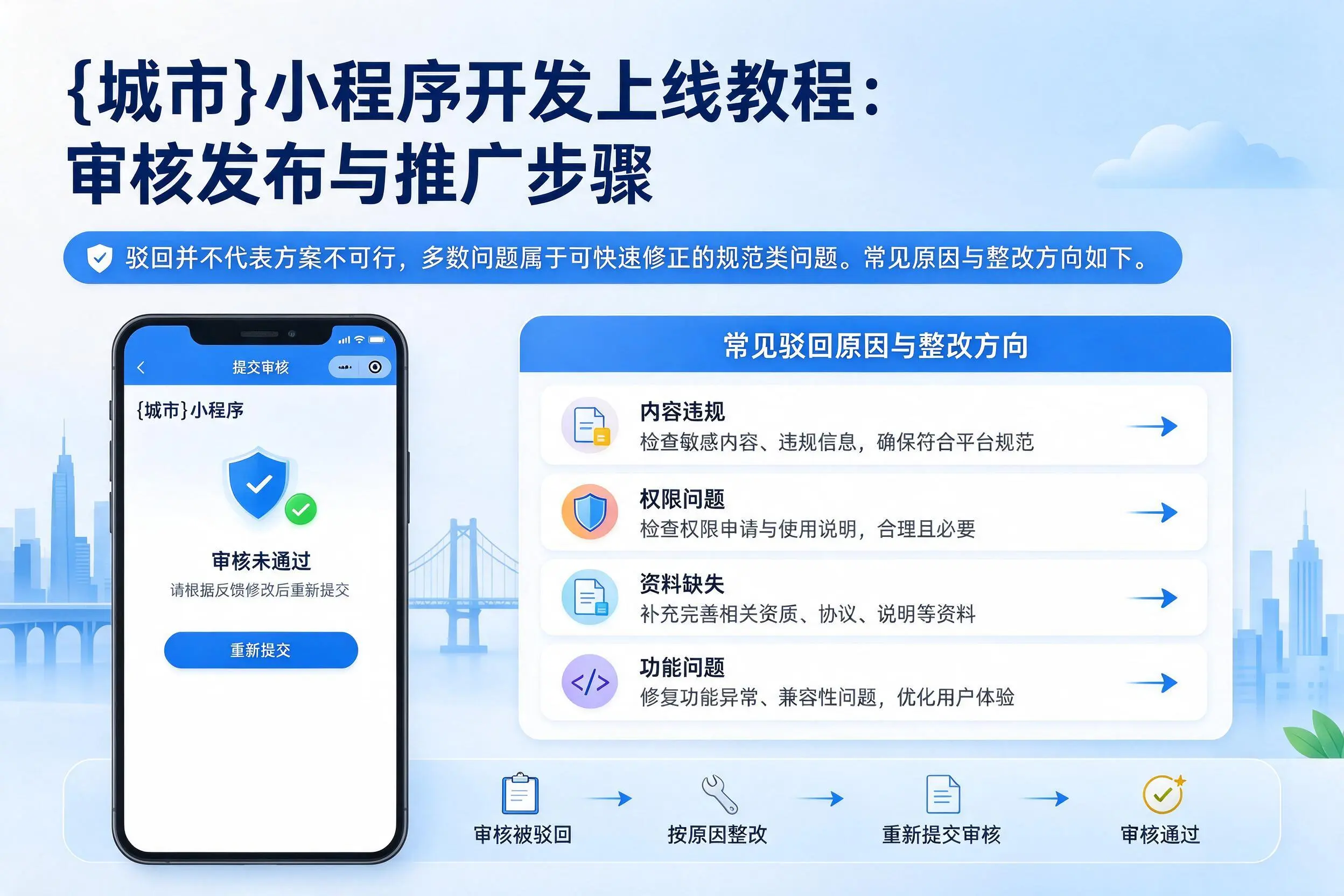 益阳小程序开发上线教程：审核发布与推广步骤