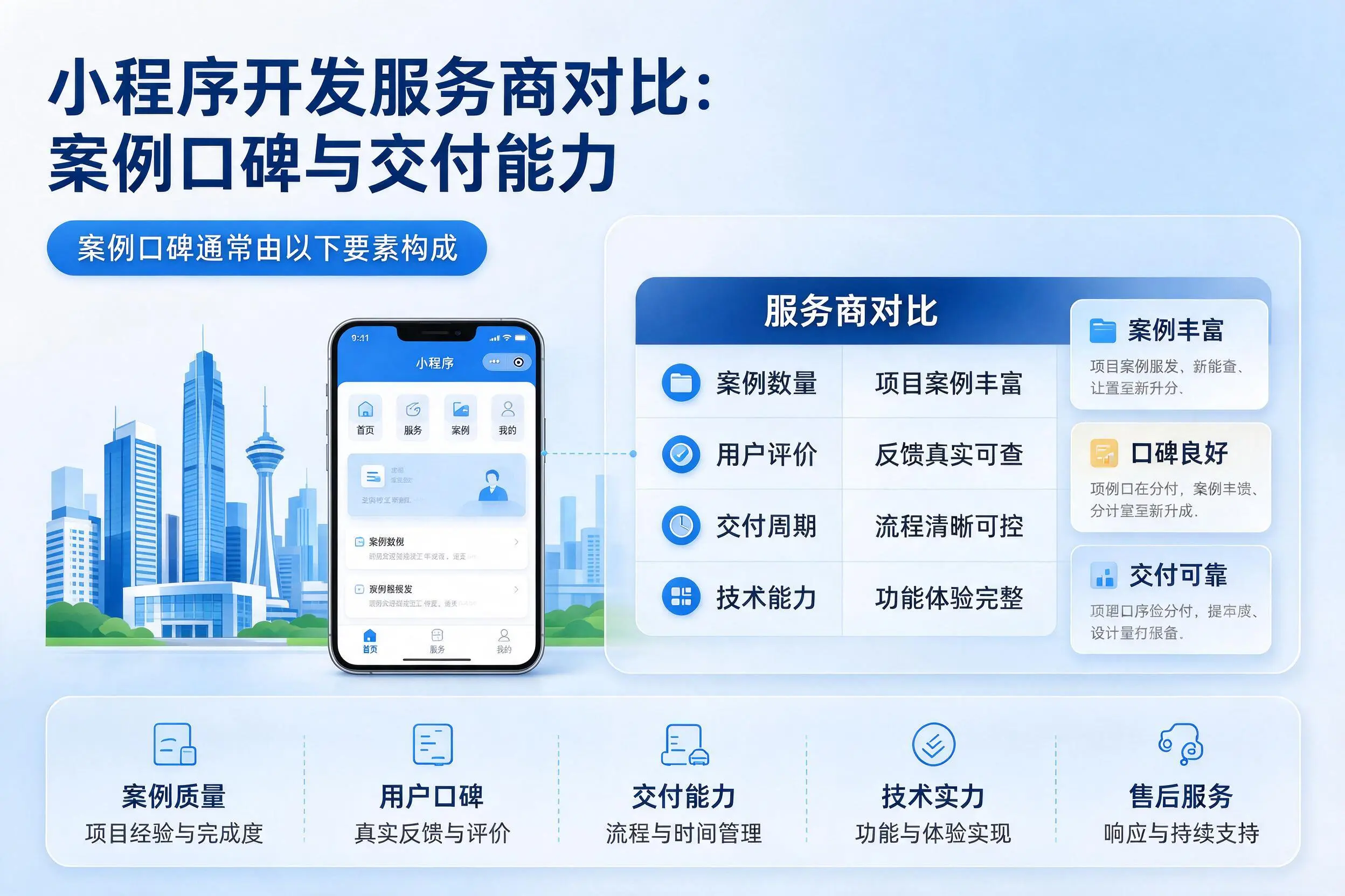 益阳小程序开发服务商对比：案例口碑与交付能力