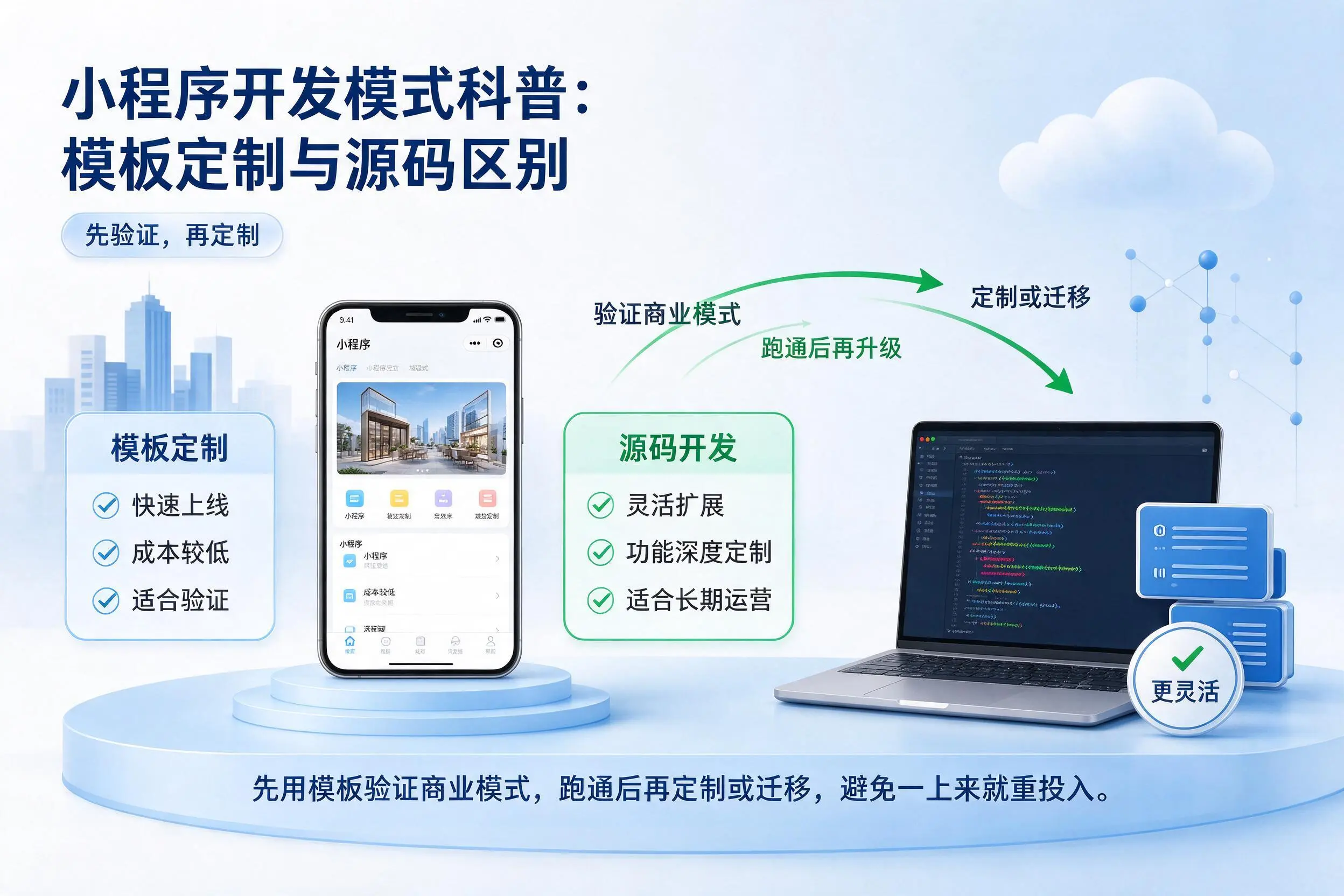 益阳小程序开发模式科普：模板定制与源码区别