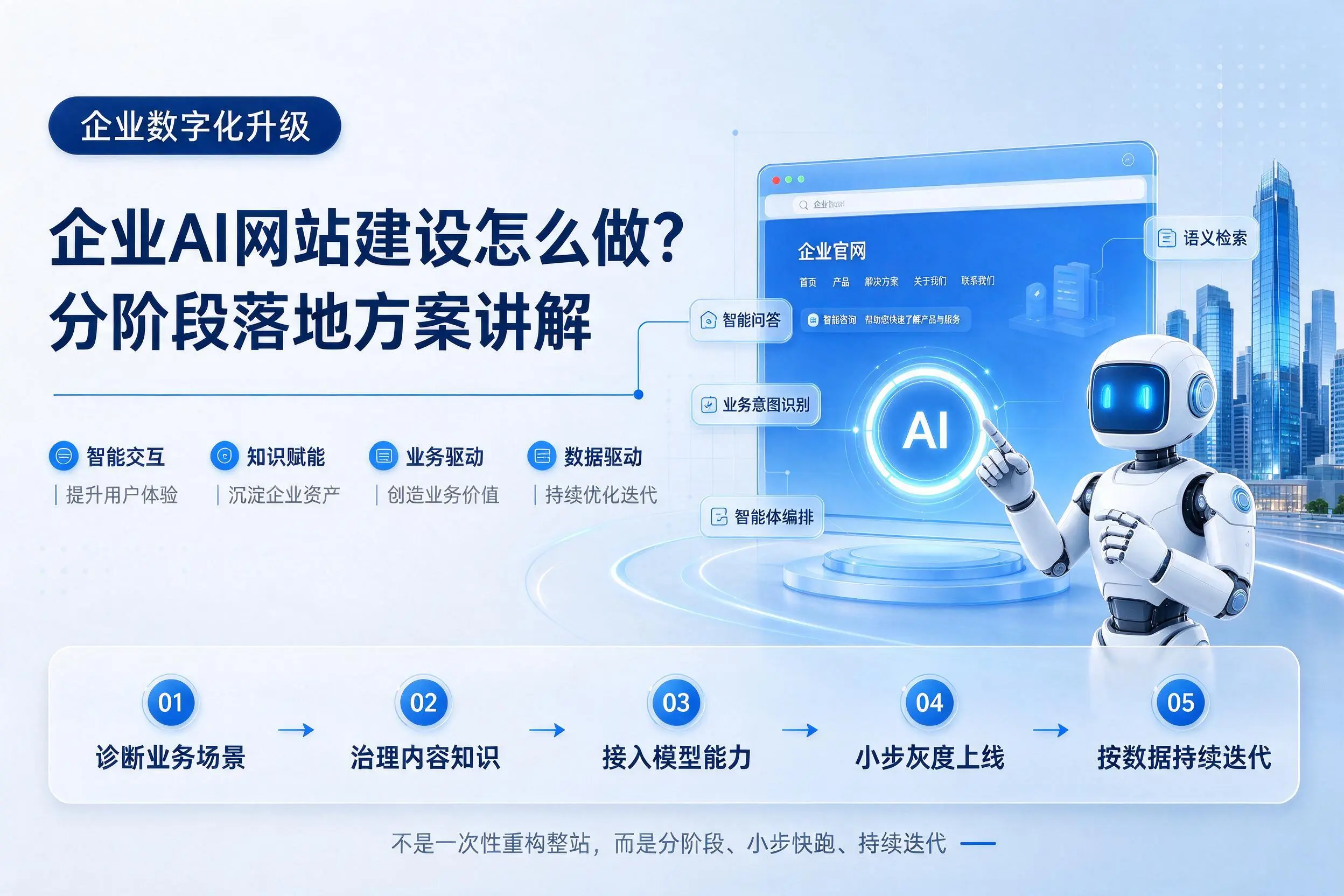 益阳企业AI网站建设怎么做?分阶段落地方案讲解
