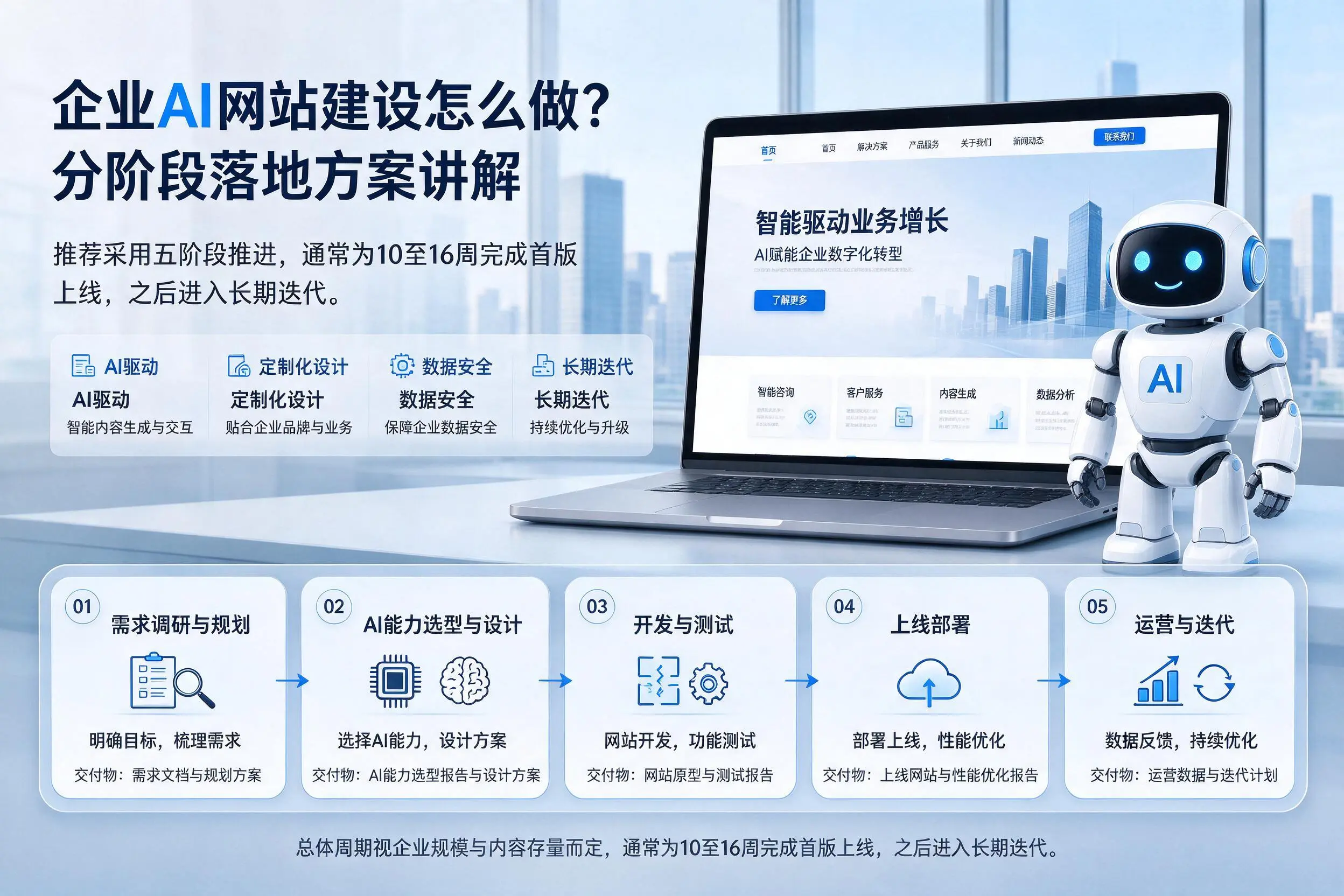 益阳企业AI网站建设怎么做?分阶段落地方案讲解