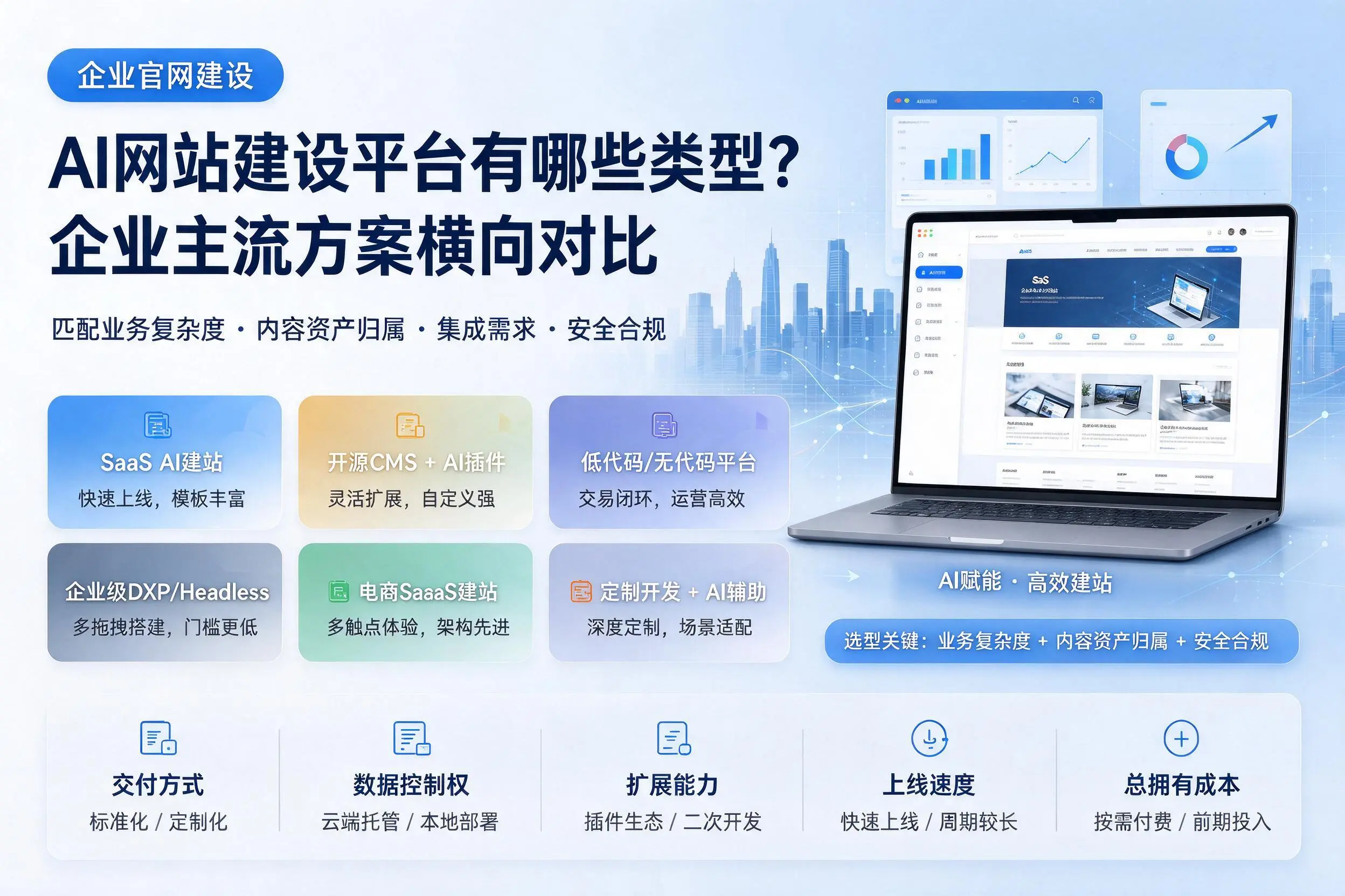 AI网站建设平台有哪些类型?益阳企业主流方案横向对比