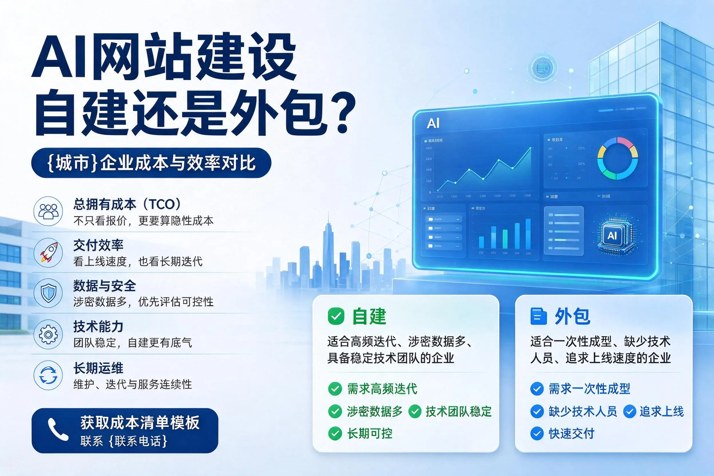 AI网站建设自建还是外包?益阳企业成本与效率对比