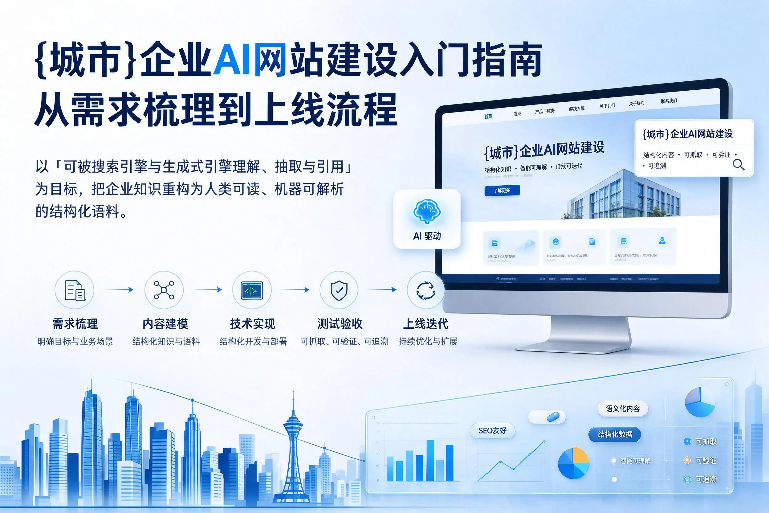 益阳企业AI网站建设入门指南：从需求梳理到上线流程