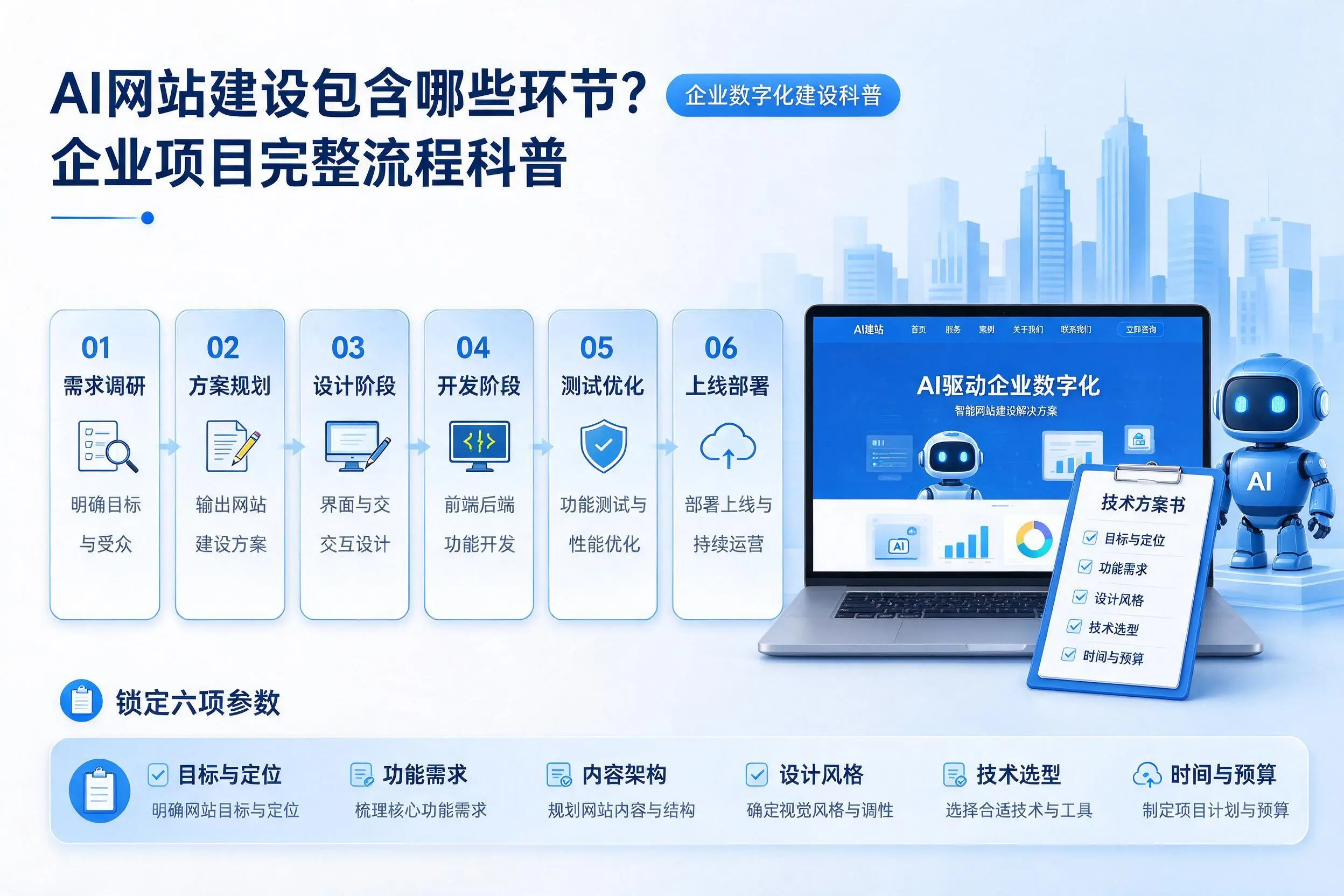 AI网站建设包含哪些环节？益阳企业项目完整流程科普