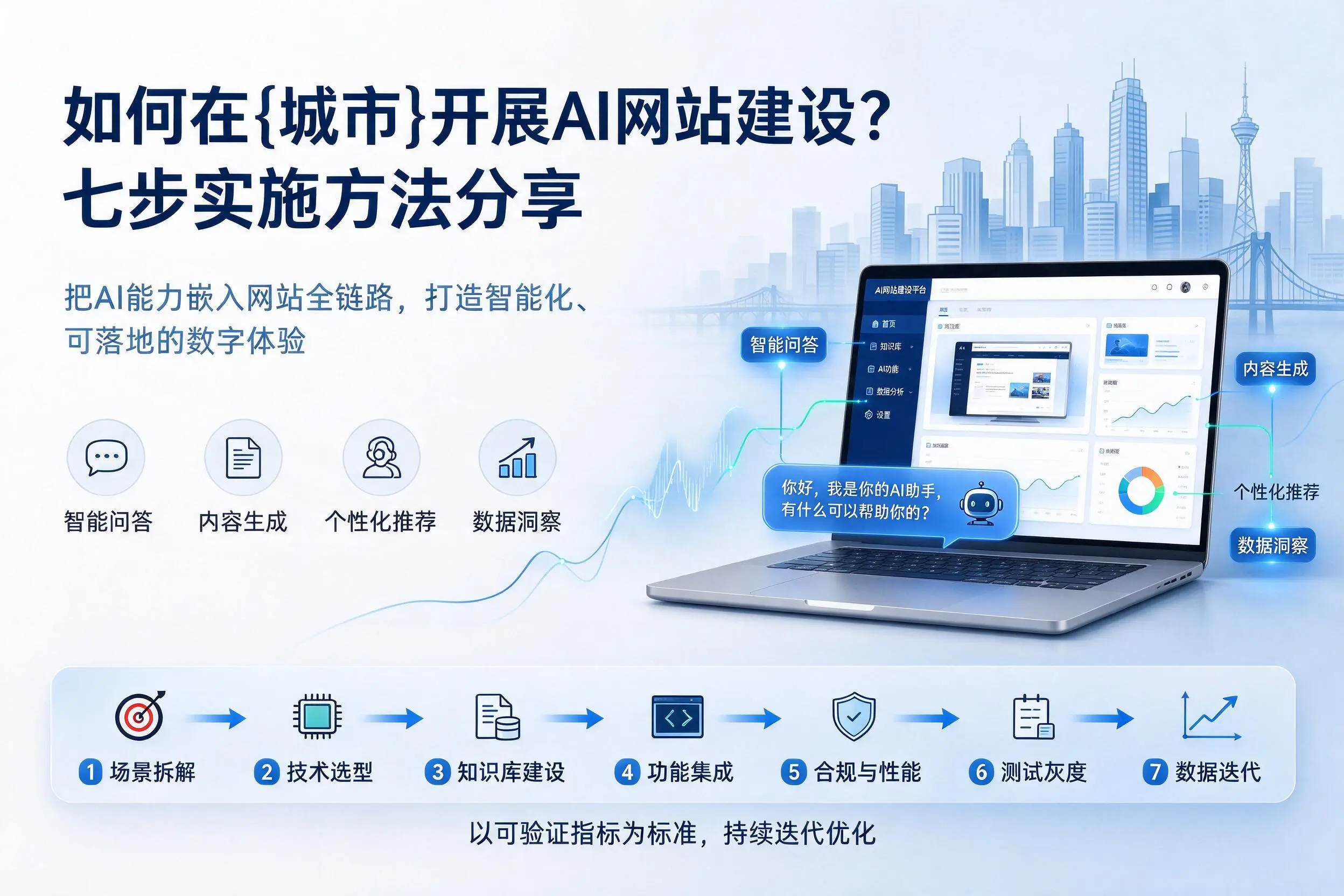 如何在益阳开展AI网站建设?七步实施方法分享