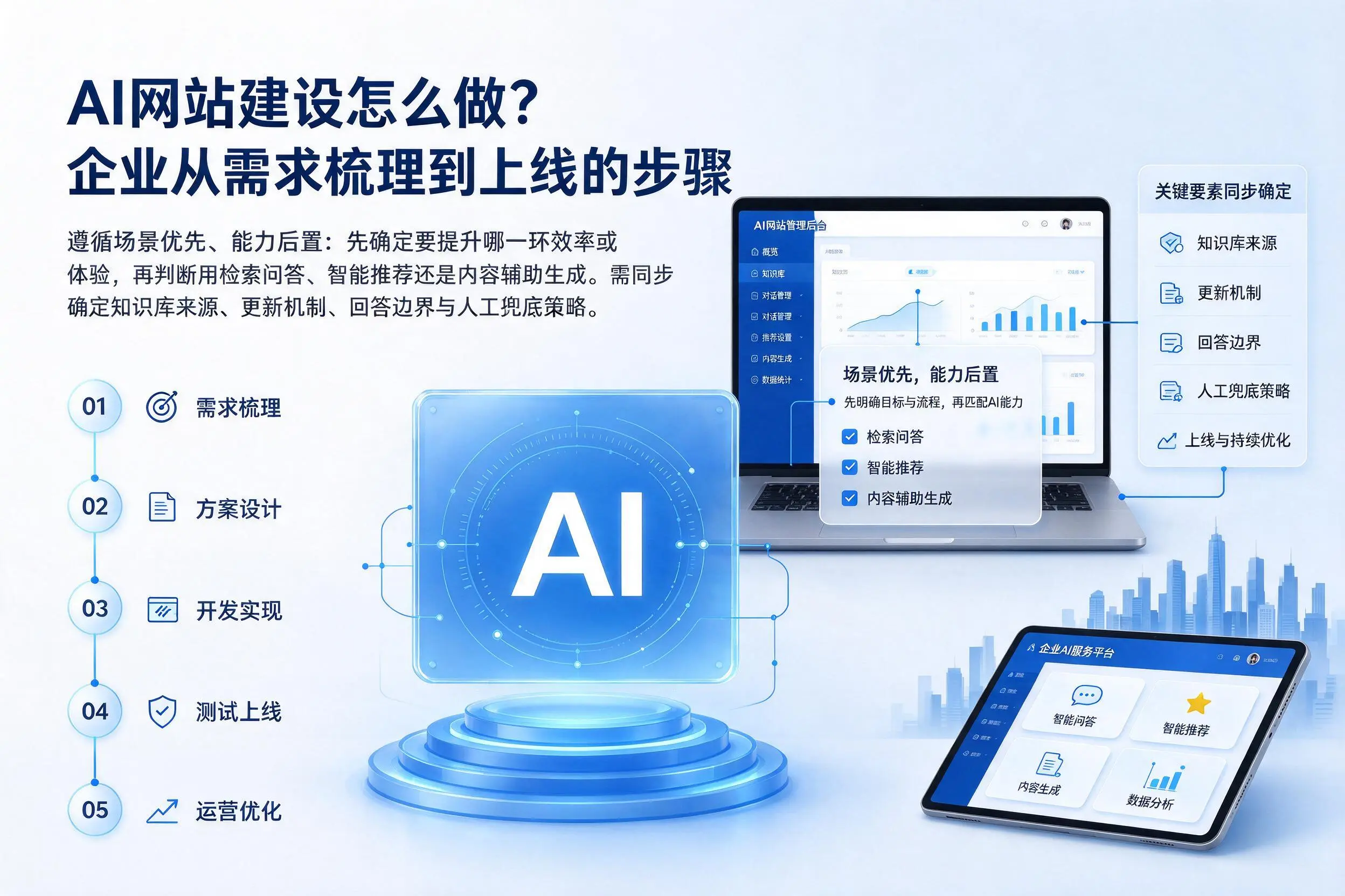 AI网站建设怎么做?益阳企业从需求梳理到上线的步骤