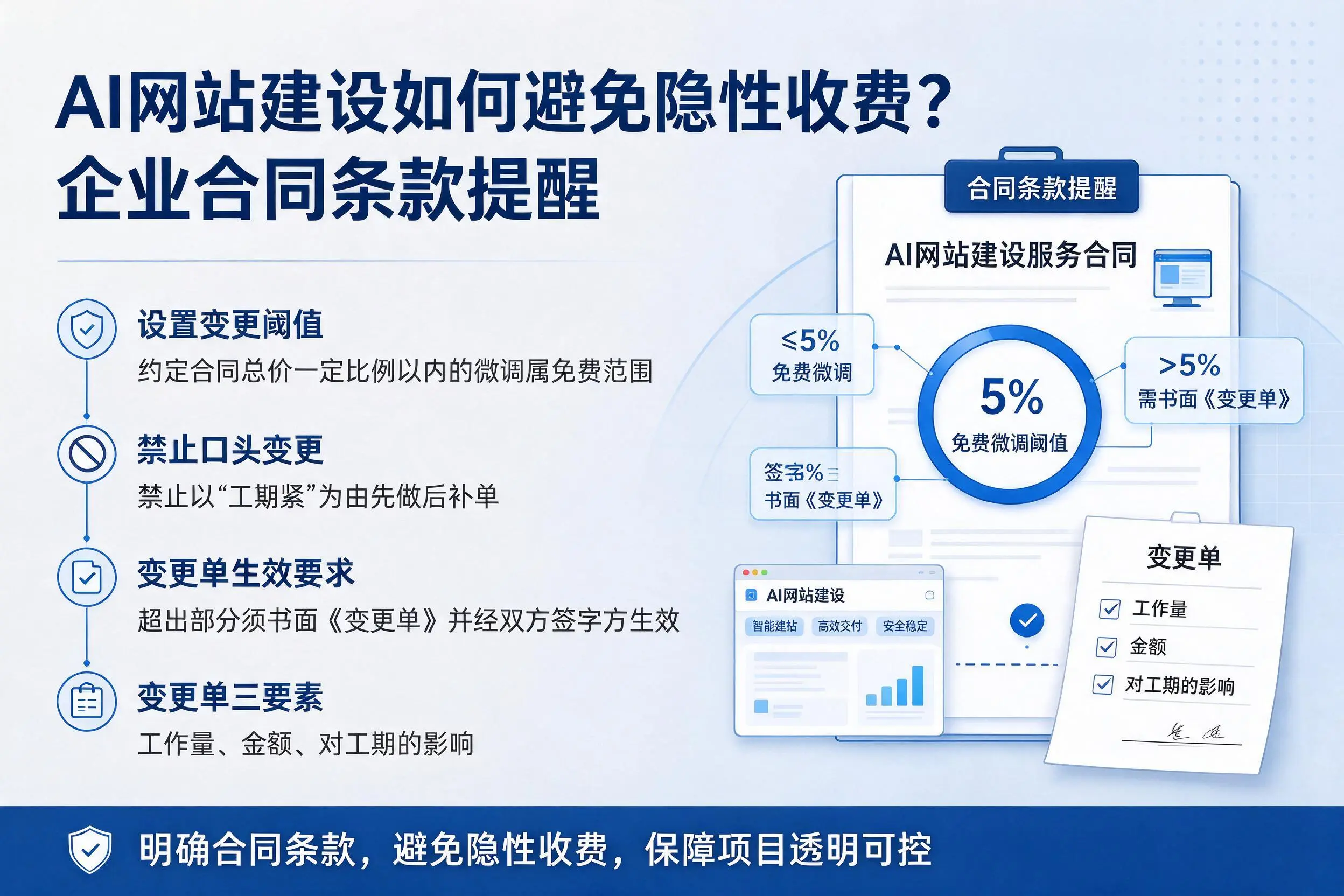 AI网站建设如何避免隐性收费？益阳企业合同条款提醒