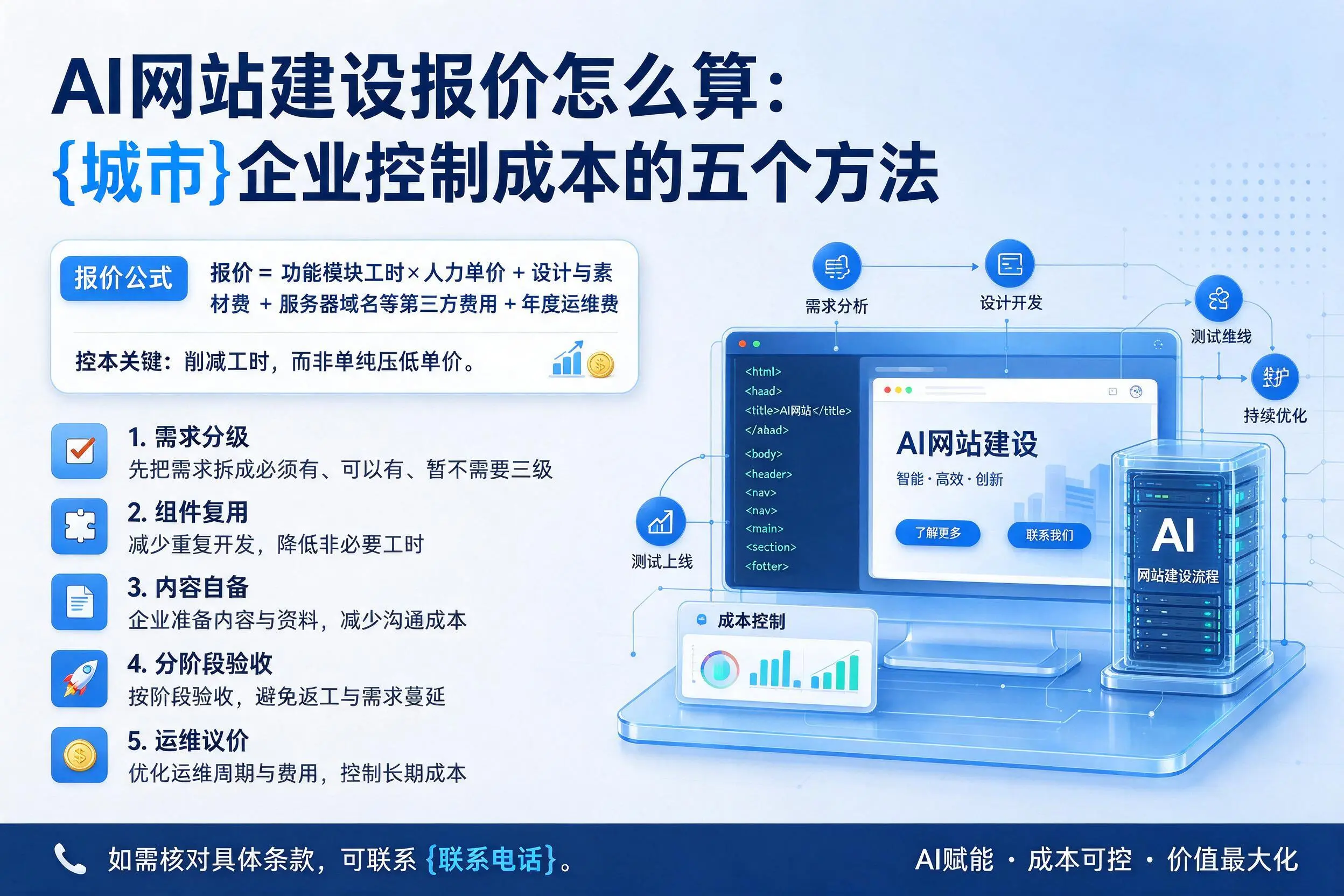 AI网站建设报价怎么算：益阳企业控制成本的五个方法