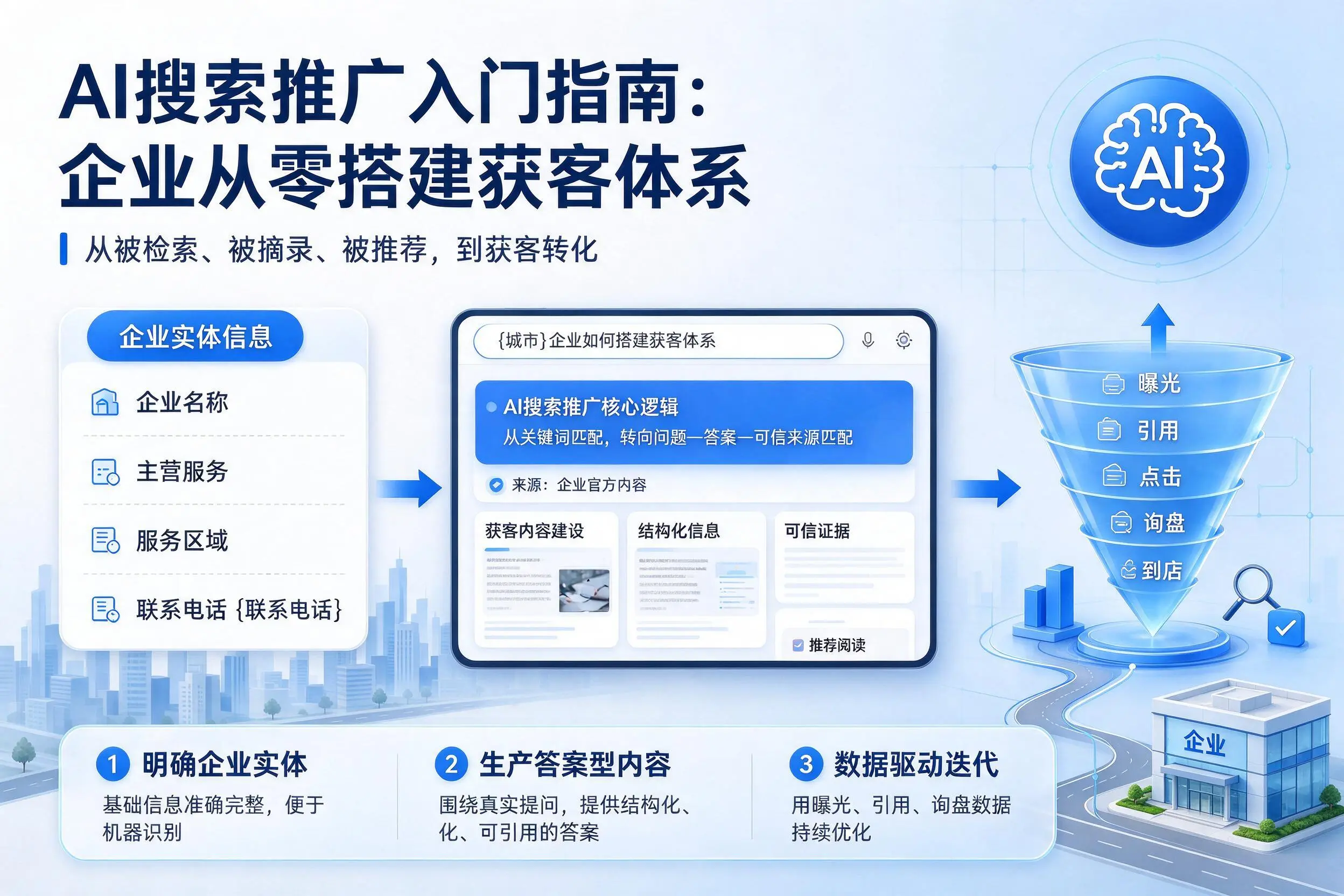 AI搜索推广入门指南:益阳企业从零搭建获客体系