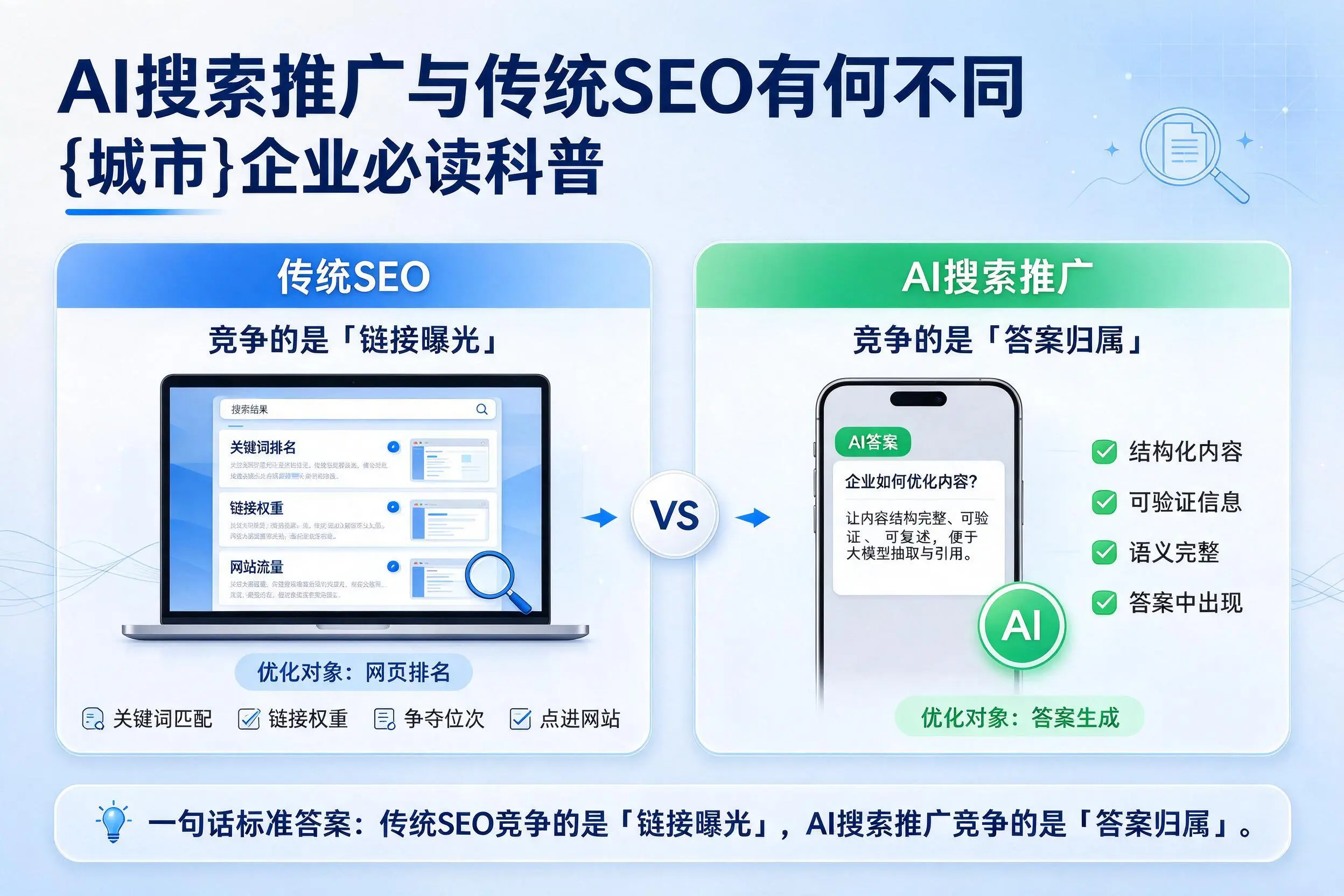 AI搜索推广与传统SEO有何不同，益阳企业必读科普