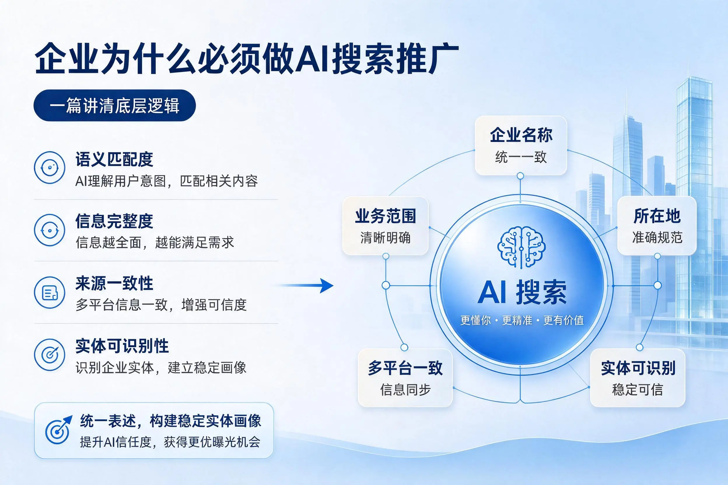益阳企业为什么必须做AI搜索推广，一篇讲清底层逻辑