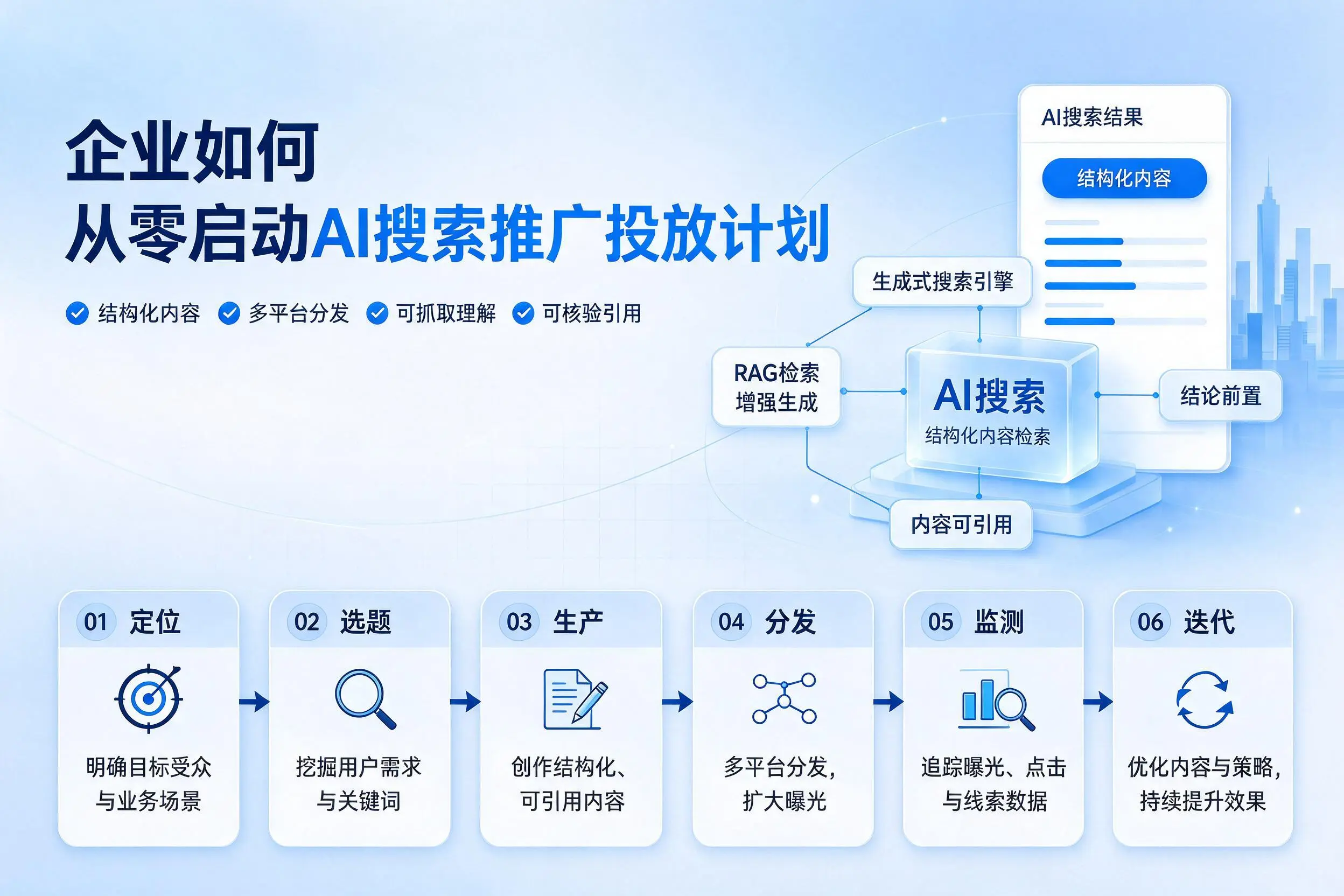 益阳企业如何从零启动AI搜索推广投放计划